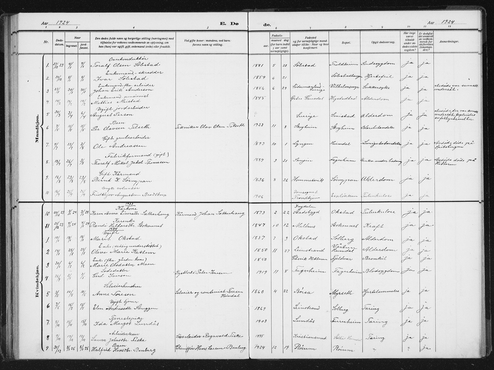 Ministerialprotokoller, klokkerbøker og fødselsregistre - Sør-Trøndelag, SAT/A-1456/613/L0396: Parish register (copy) no. 613C04, 1902-1938