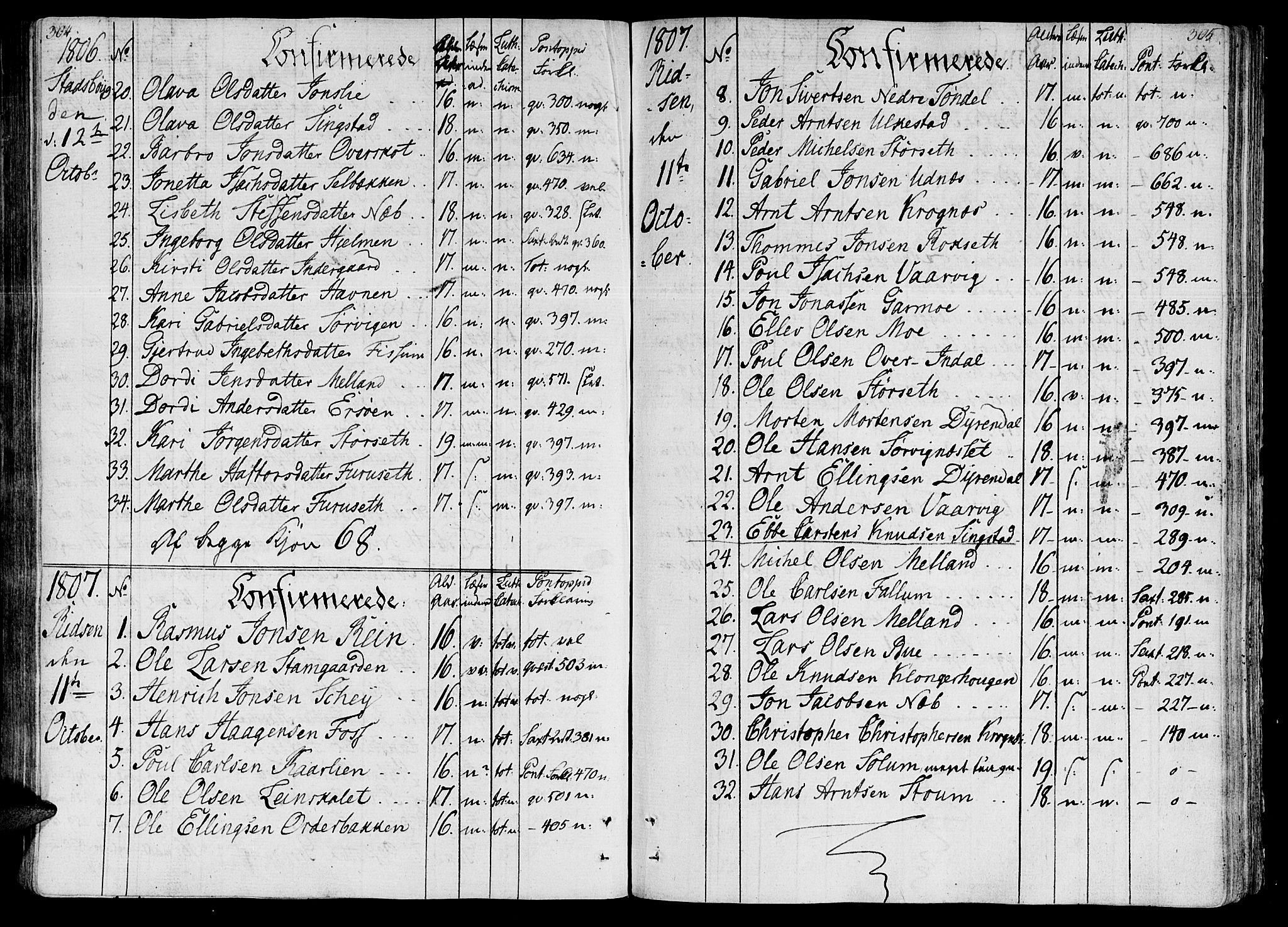 Ministerialprotokoller, klokkerbøker og fødselsregistre - Sør-Trøndelag, SAT/A-1456/646/L0607: Parish register (official) no. 646A05, 1806-1815, p. 304-305