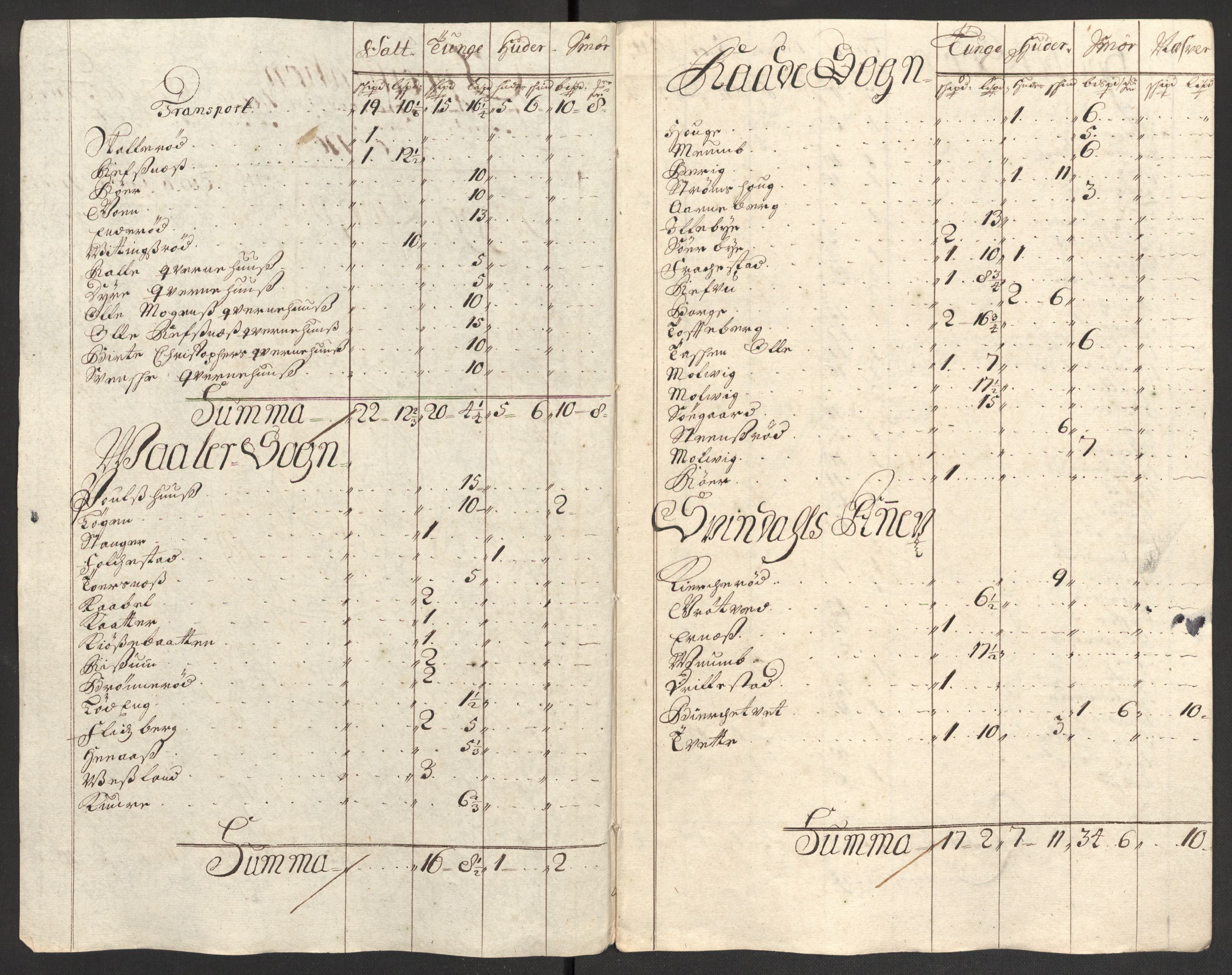 Rentekammeret inntil 1814, Reviderte regnskaper, Fogderegnskap, AV/RA-EA-4092/R04/L0130: Fogderegnskap Moss, Onsøy, Tune, Veme og Åbygge, 1701, p. 105