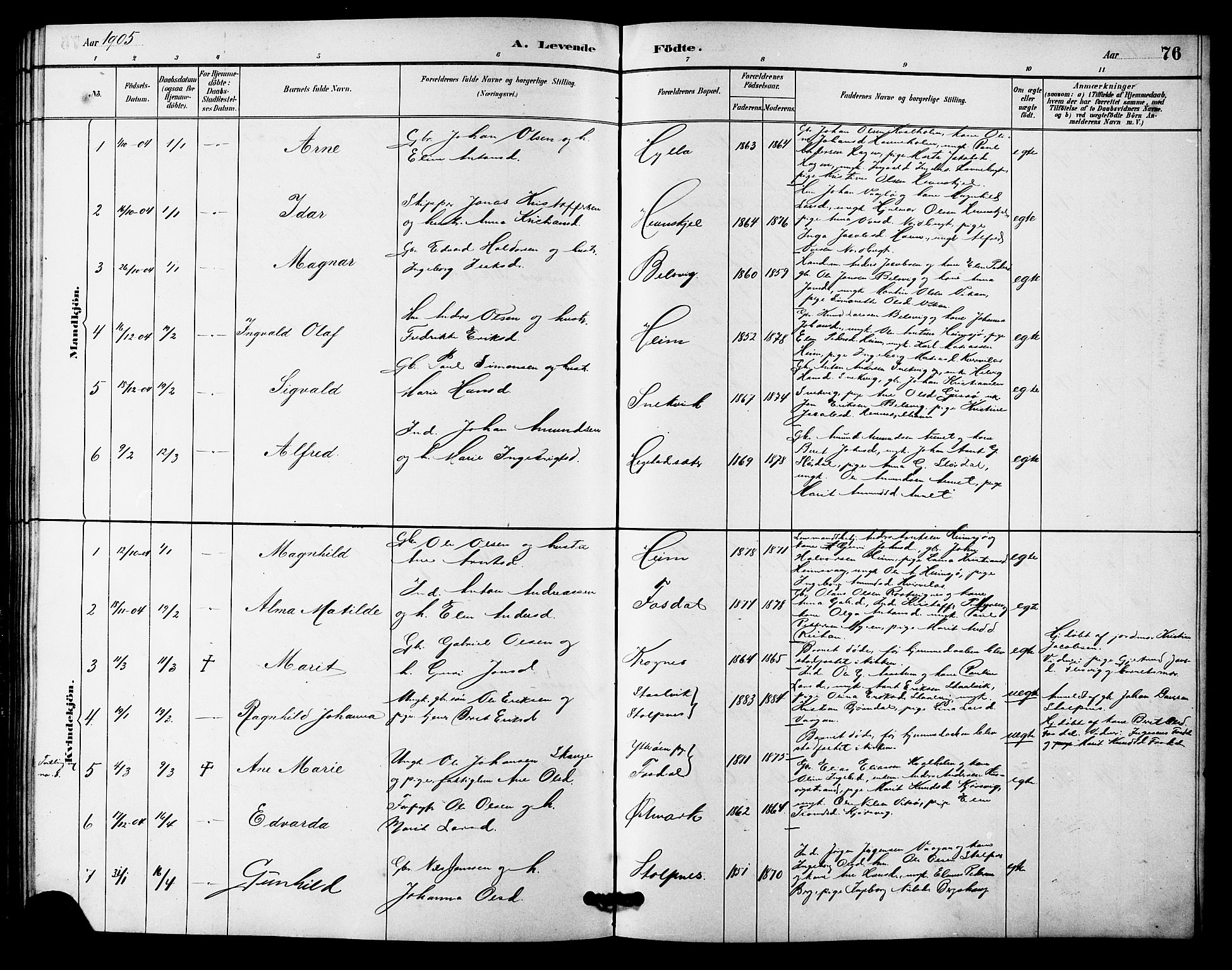 Ministerialprotokoller, klokkerbøker og fødselsregistre - Sør-Trøndelag, SAT/A-1456/633/L0519: Parish register (copy) no. 633C01, 1884-1905, p. 76