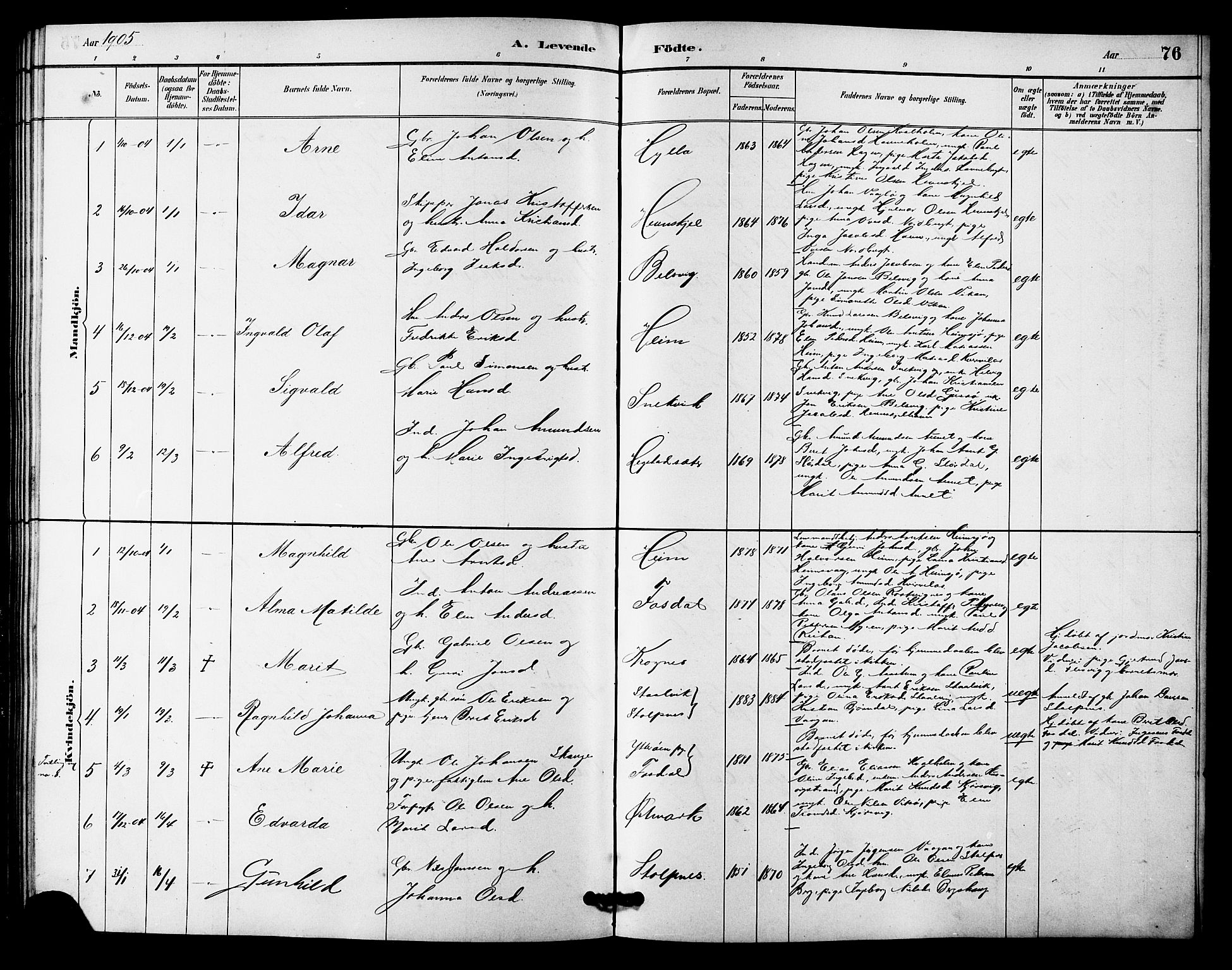 Ministerialprotokoller, klokkerbøker og fødselsregistre - Sør-Trøndelag, AV/SAT-A-1456/633/L0519: Parish register (copy) no. 633C01, 1884-1905, p. 76