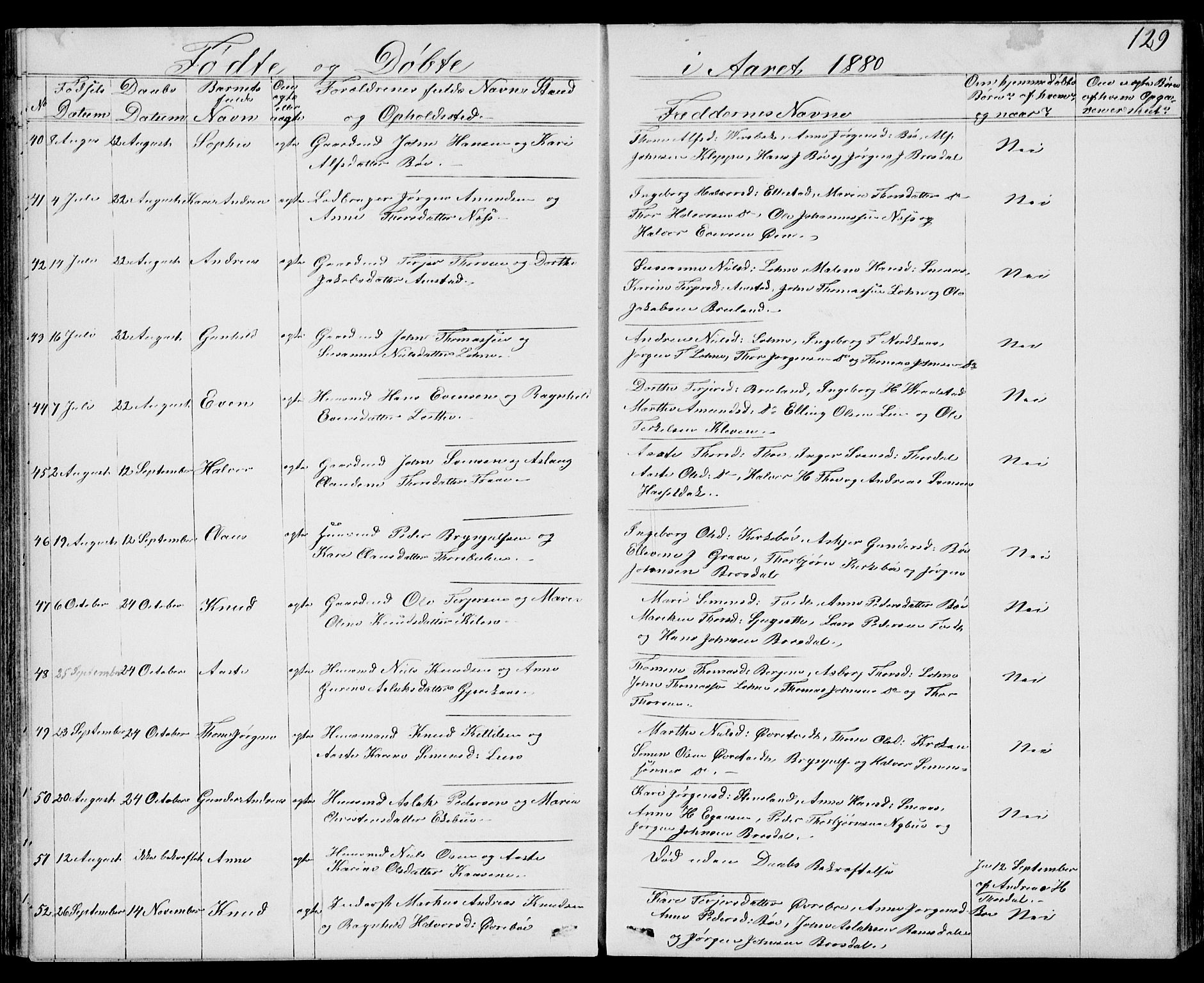 Drangedal kirkebøker, SAKO/A-258/G/Gb/L0001: Parish register (copy) no. II 1, 1856-1894, p. 129