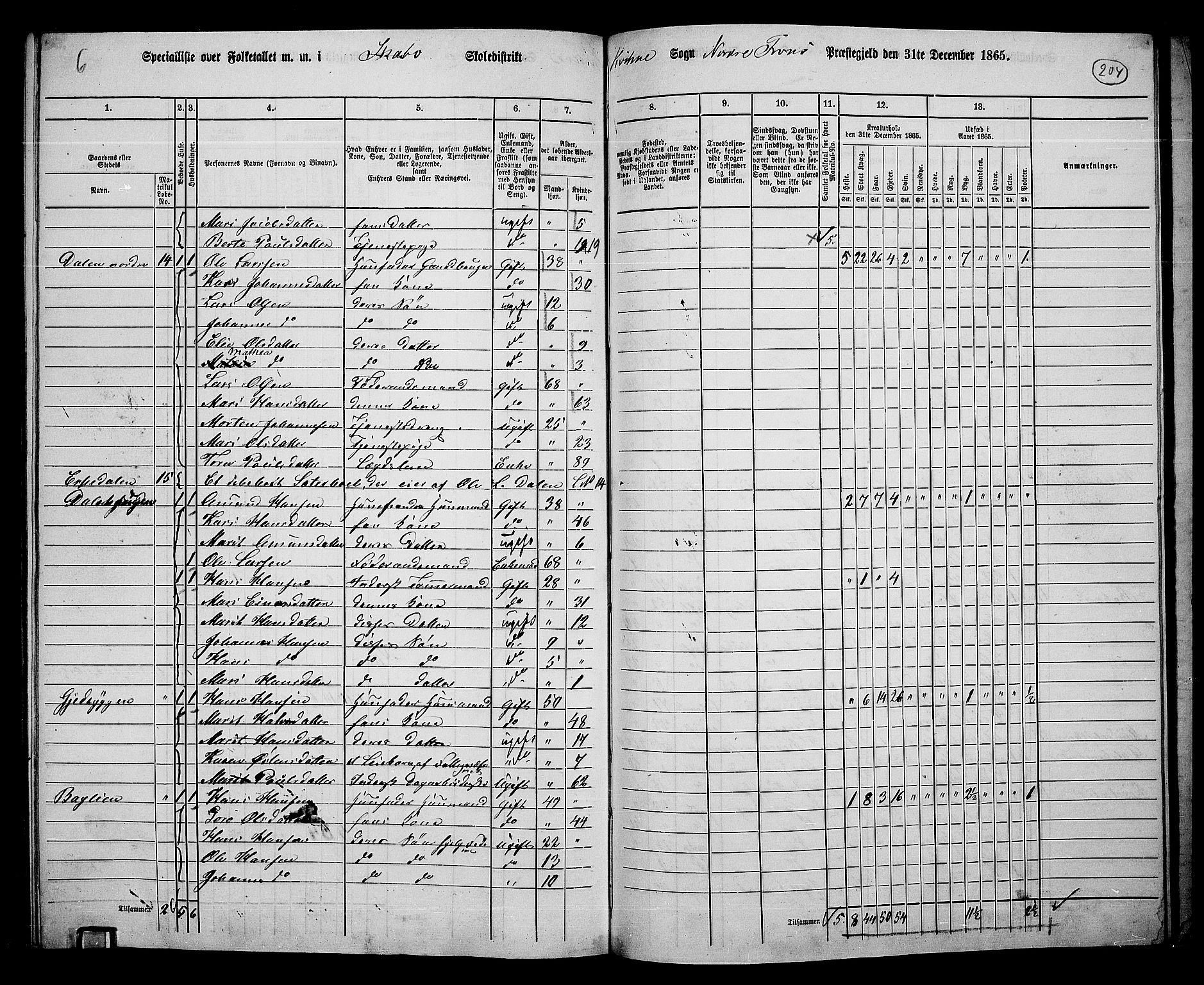 RA, 1865 census for Nord-Fron, 1865, p. 188