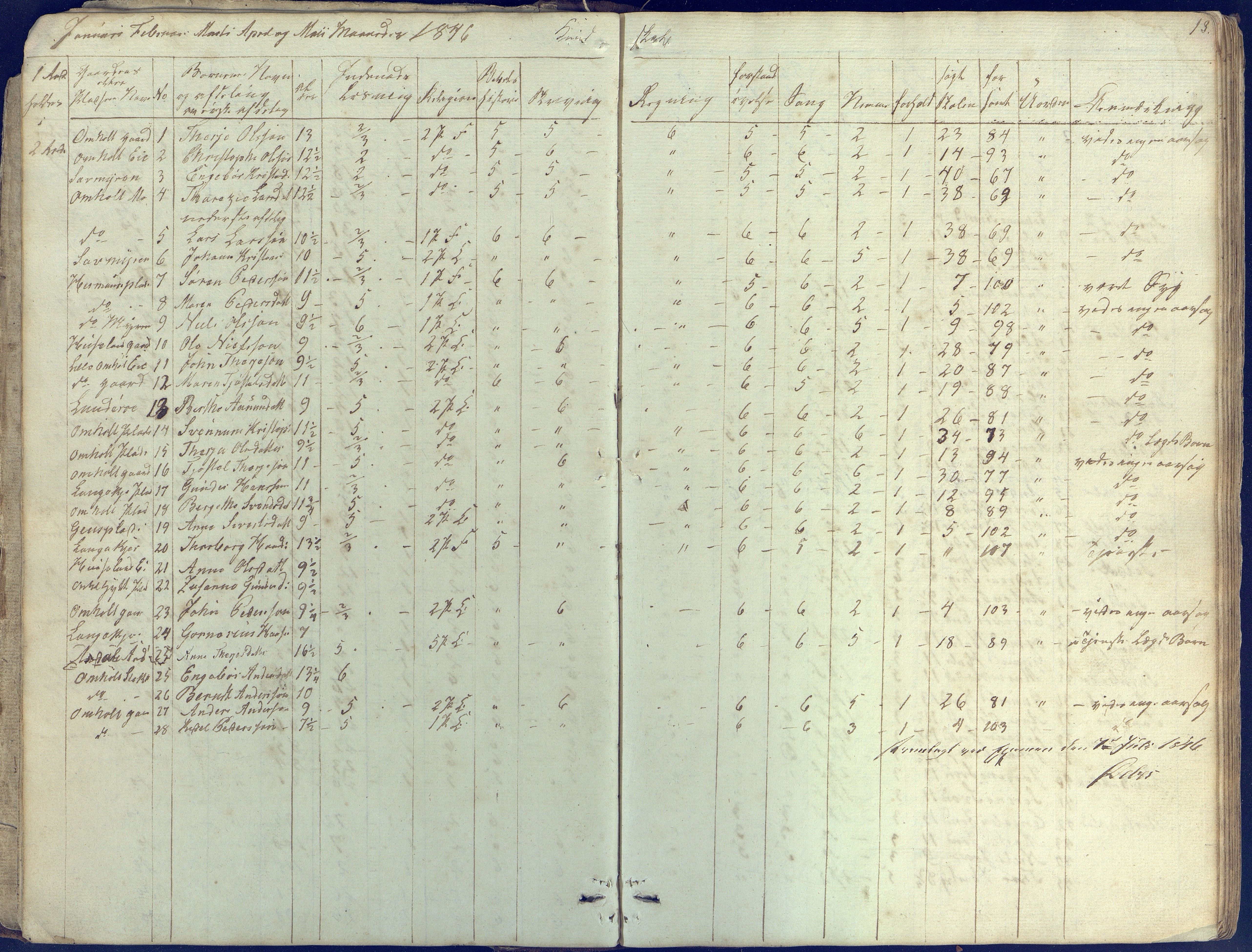 Øyestad kommune frem til 1979, AAKS/KA0920-PK/06/06E/L0001: Skolejournal, 1845-1863, p. 13