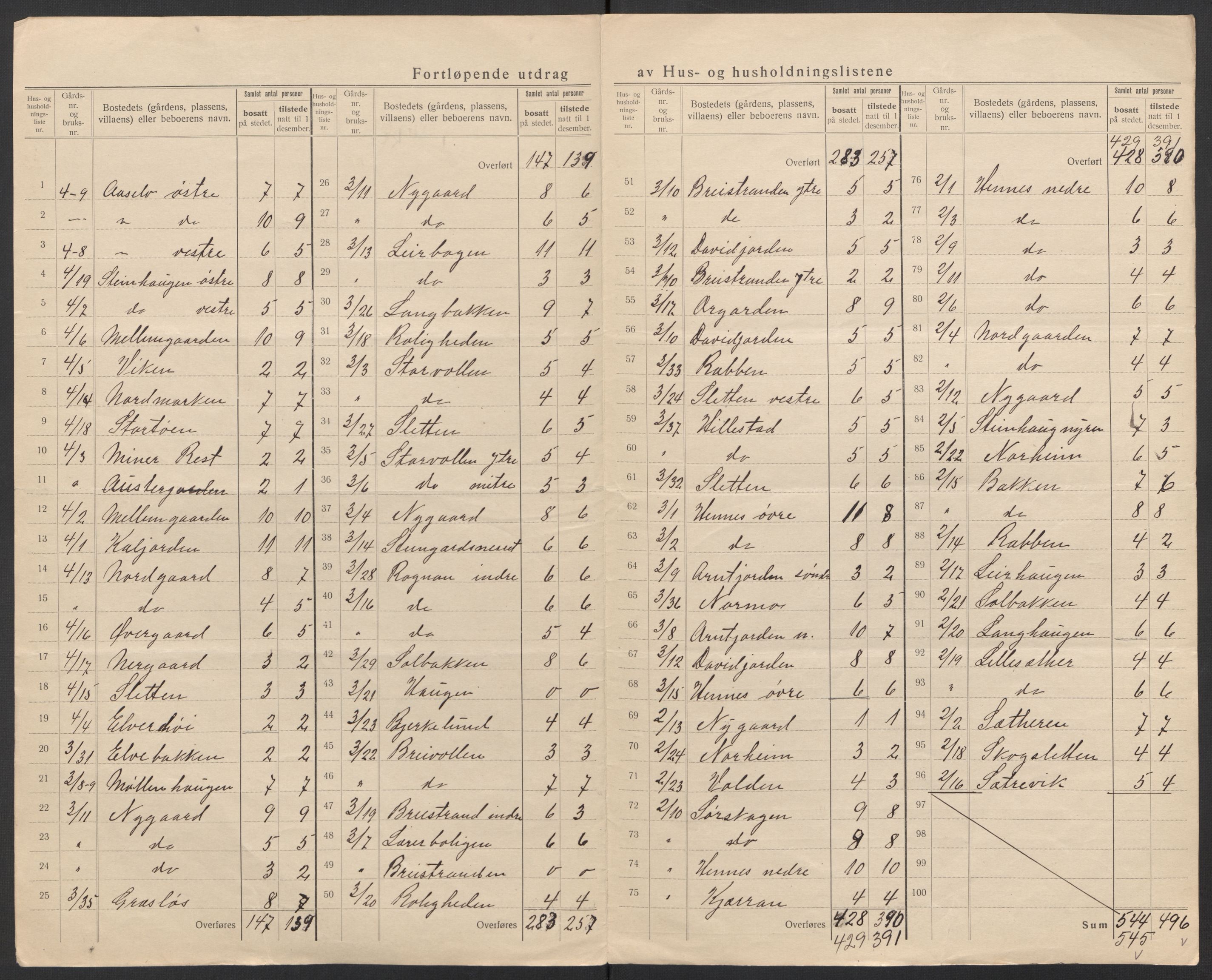 SAT, 1920 census for Hadsel, 1920, p. 15