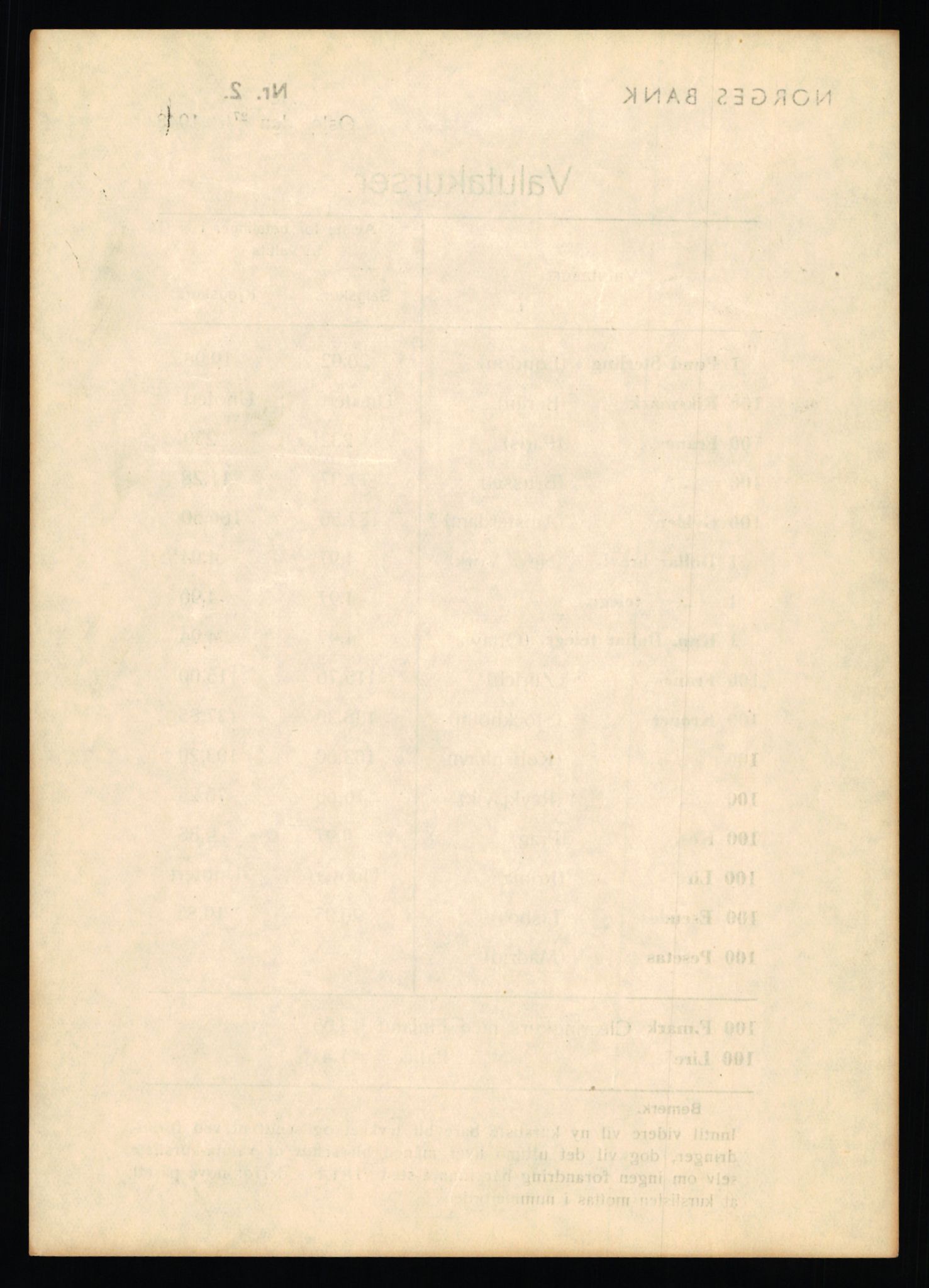 Norges Bank, Statistisk avdeling, AV/RA-S-4063/D/L0171: Sakarkiv, 1925-1953, p. 3714