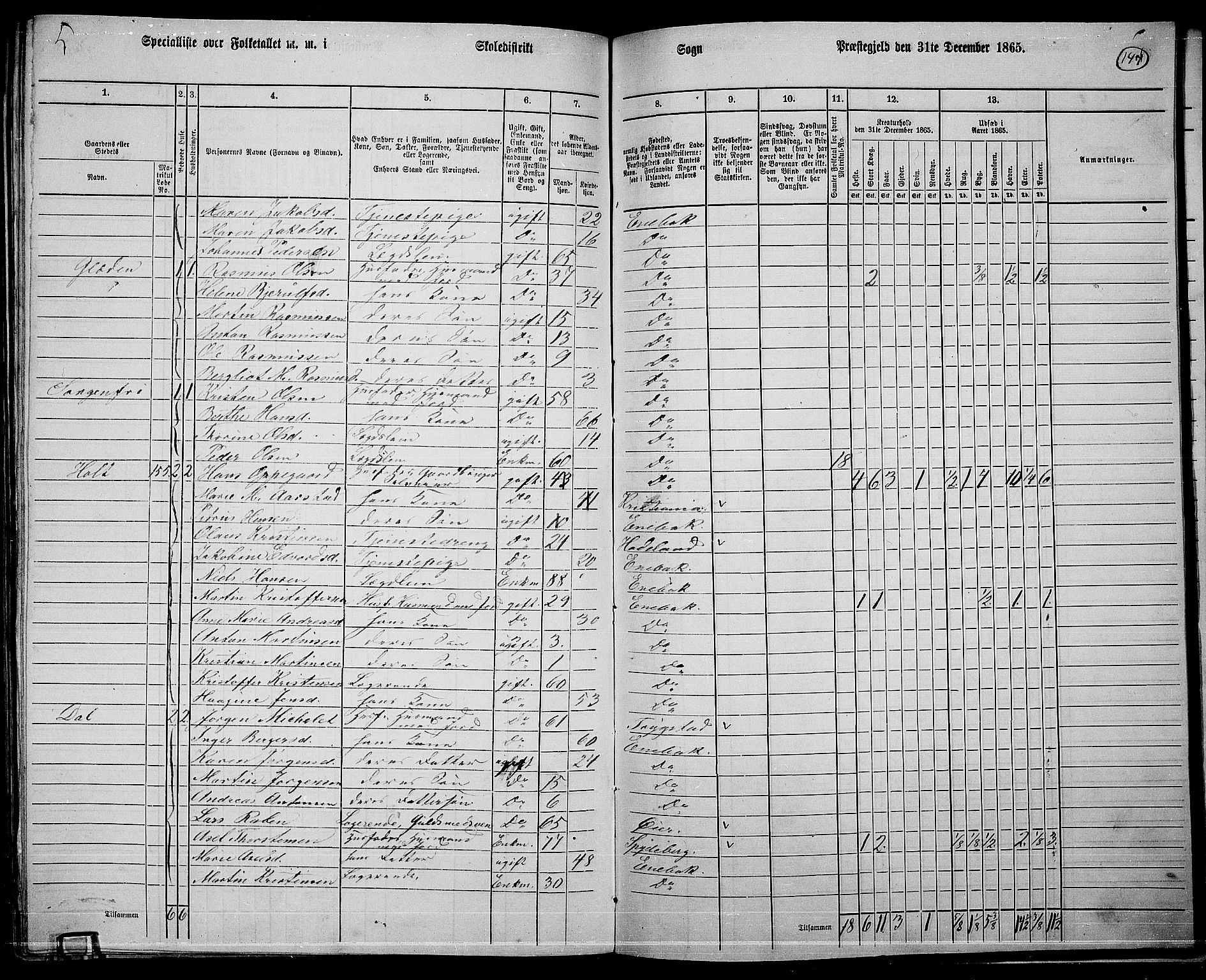 RA, 1865 census for Enebakk, 1865, p. 129