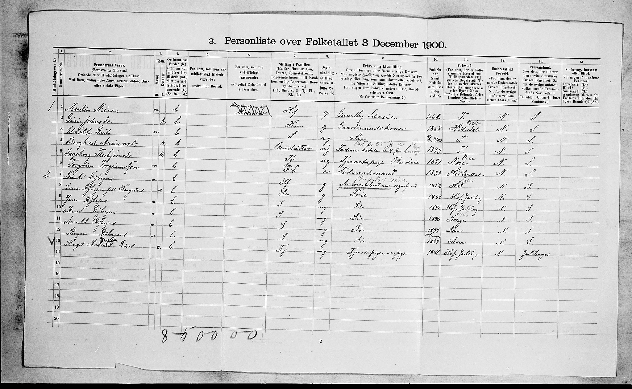 RA, 1900 census for Botne, 1900, p. 499