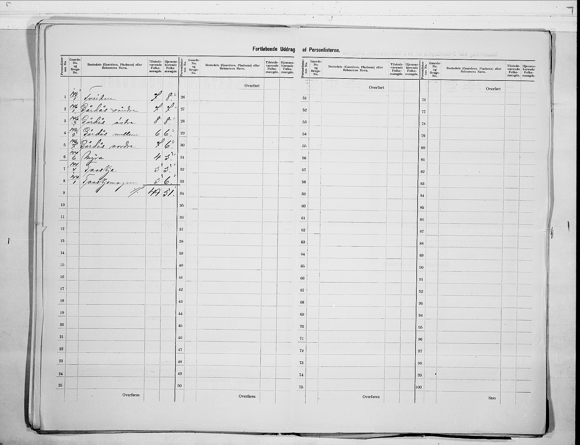 RA, 1900 census for Flesberg, 1900, p. 23