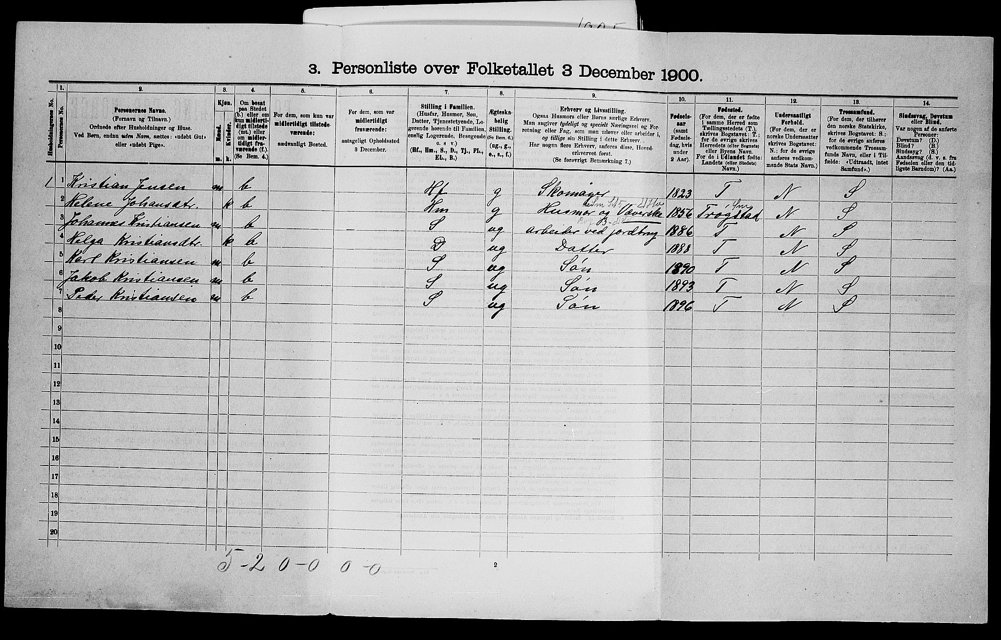 SAO, 1900 census for Eidsberg, 1900