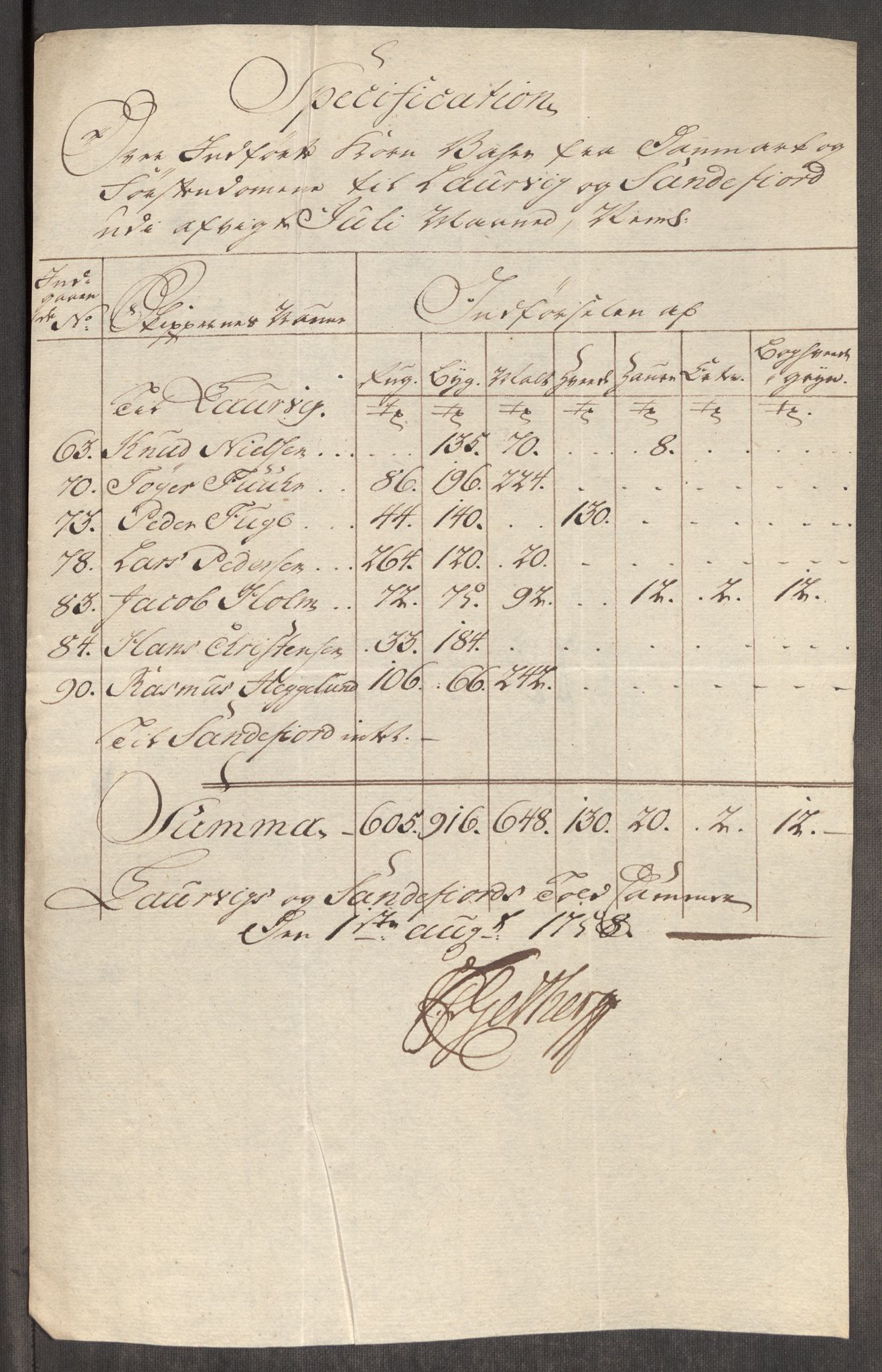 Rentekammeret inntil 1814, Realistisk ordnet avdeling, AV/RA-EA-4070/Oe/L0006: [Ø1]: Priskuranter, 1758-1760, p. 196