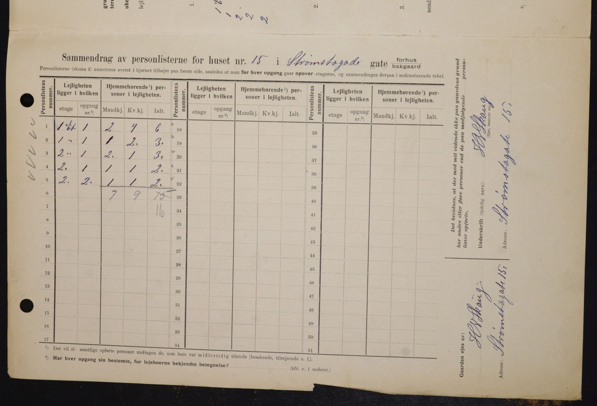 OBA, Municipal Census 1909 for Kristiania, 1909, p. 94037