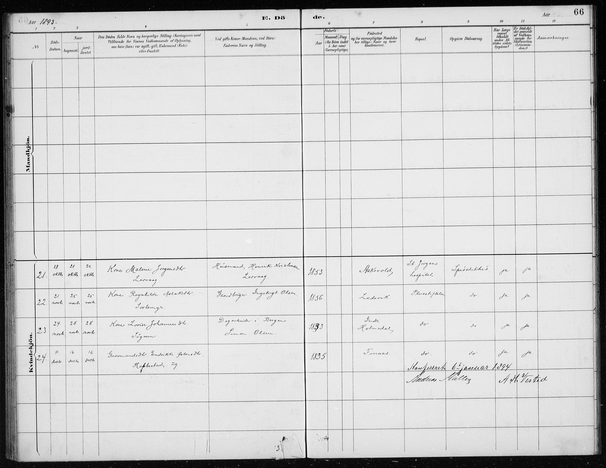 St. Jørgens hospital og Årstad sokneprestembete, AV/SAB-A-99934: Parish register (copy) no. A 10, 1886-1910, p. 66