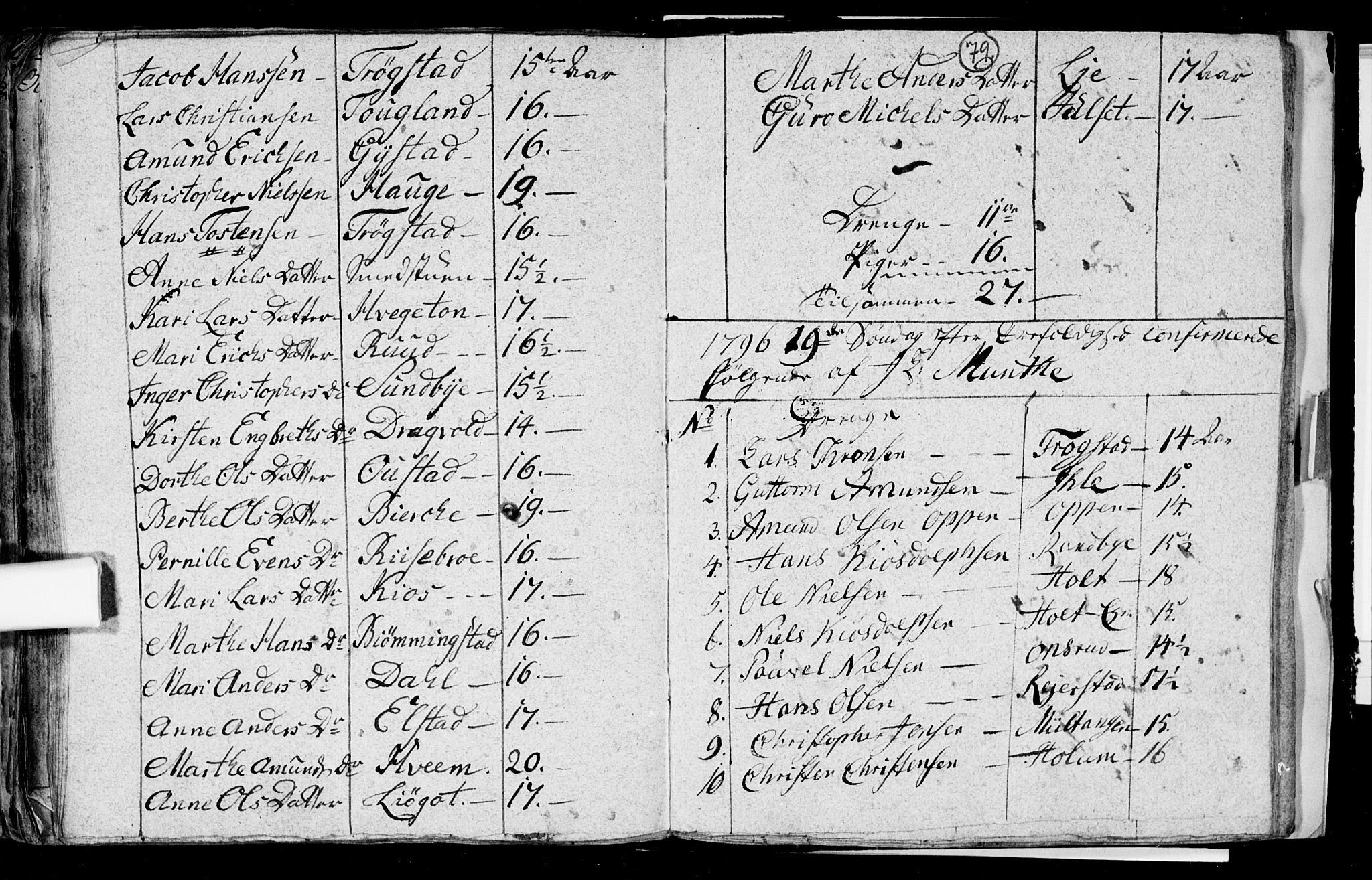 Ullensaker prestekontor Kirkebøker, AV/SAO-A-10236a/F/Fa/L0008: Parish register (official) no. I 8, 1738-1810, p. 79