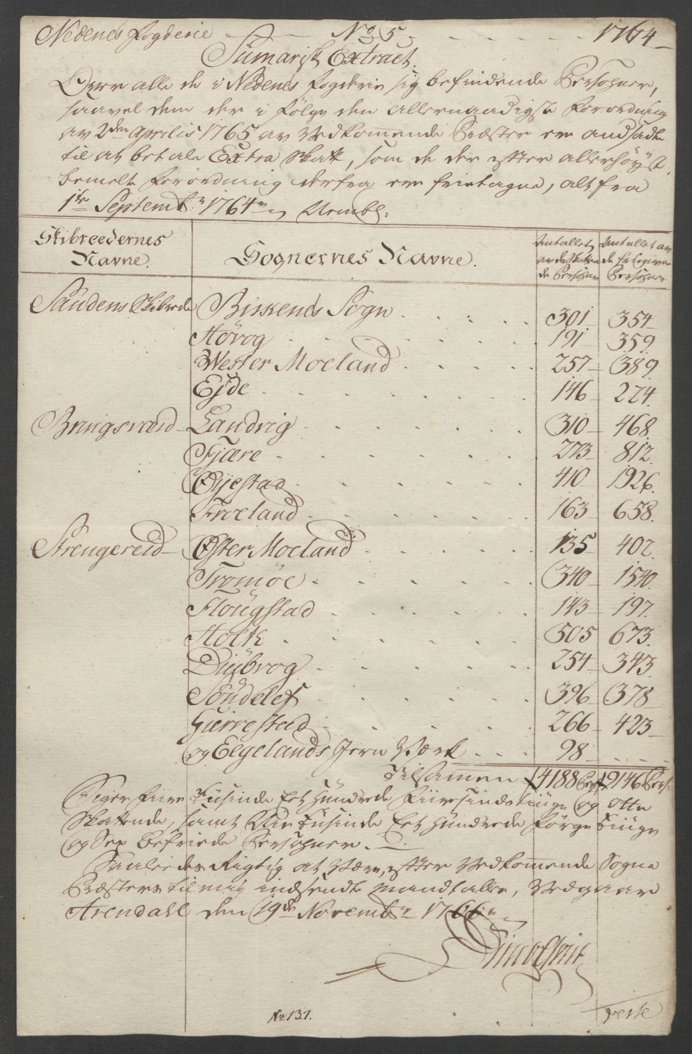 Rentekammeret inntil 1814, Reviderte regnskaper, Fogderegnskap, AV/RA-EA-4092/R39/L2424: Ekstraskatten Nedenes, 1762-1767, p. 102