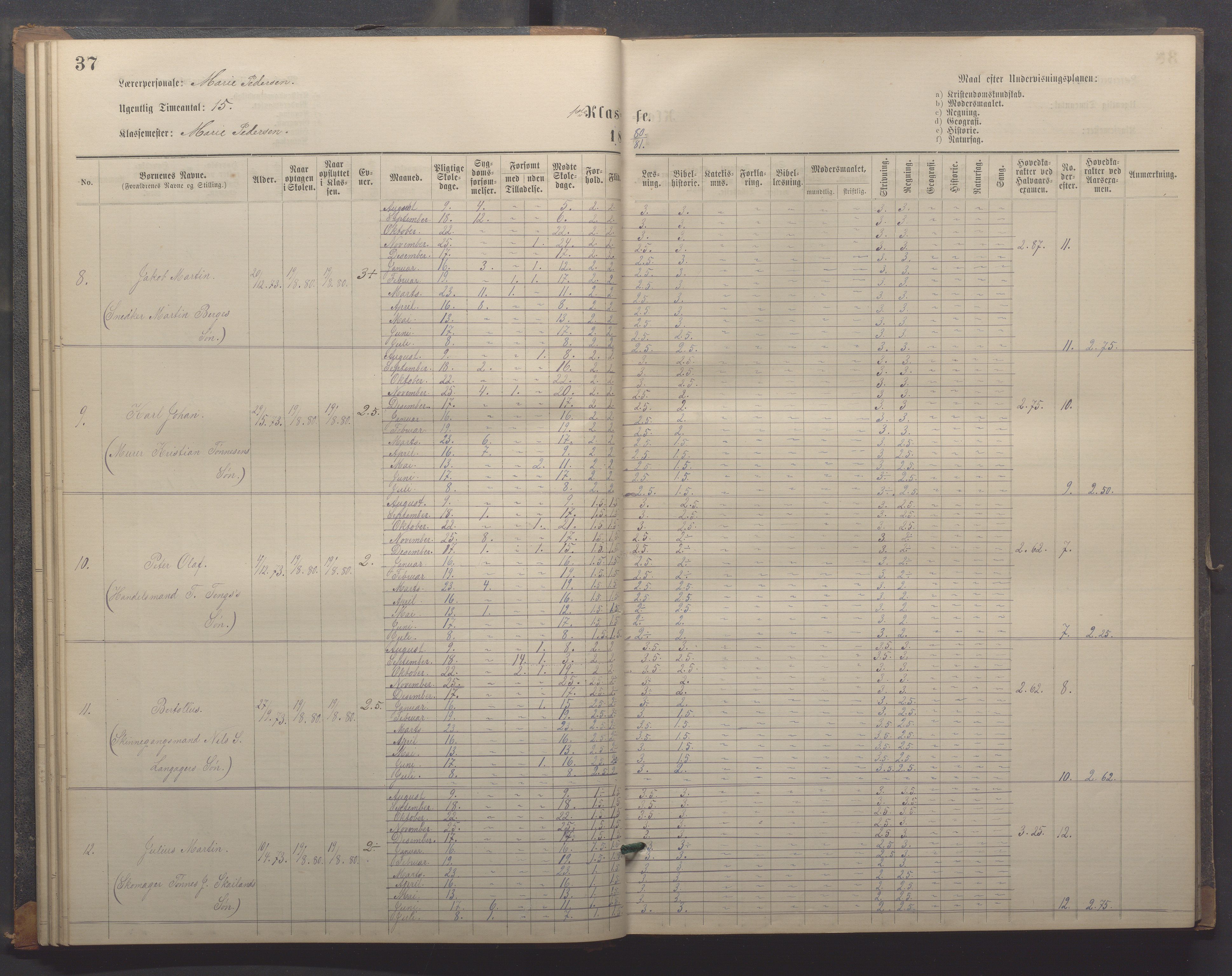 Egersund kommune (Ladested) - Egersund almueskole/folkeskole, IKAR/K-100521/H/L0018: Skoleprotokoll - Almueskolen, småbarnklasse, 1878-1889, p. 37