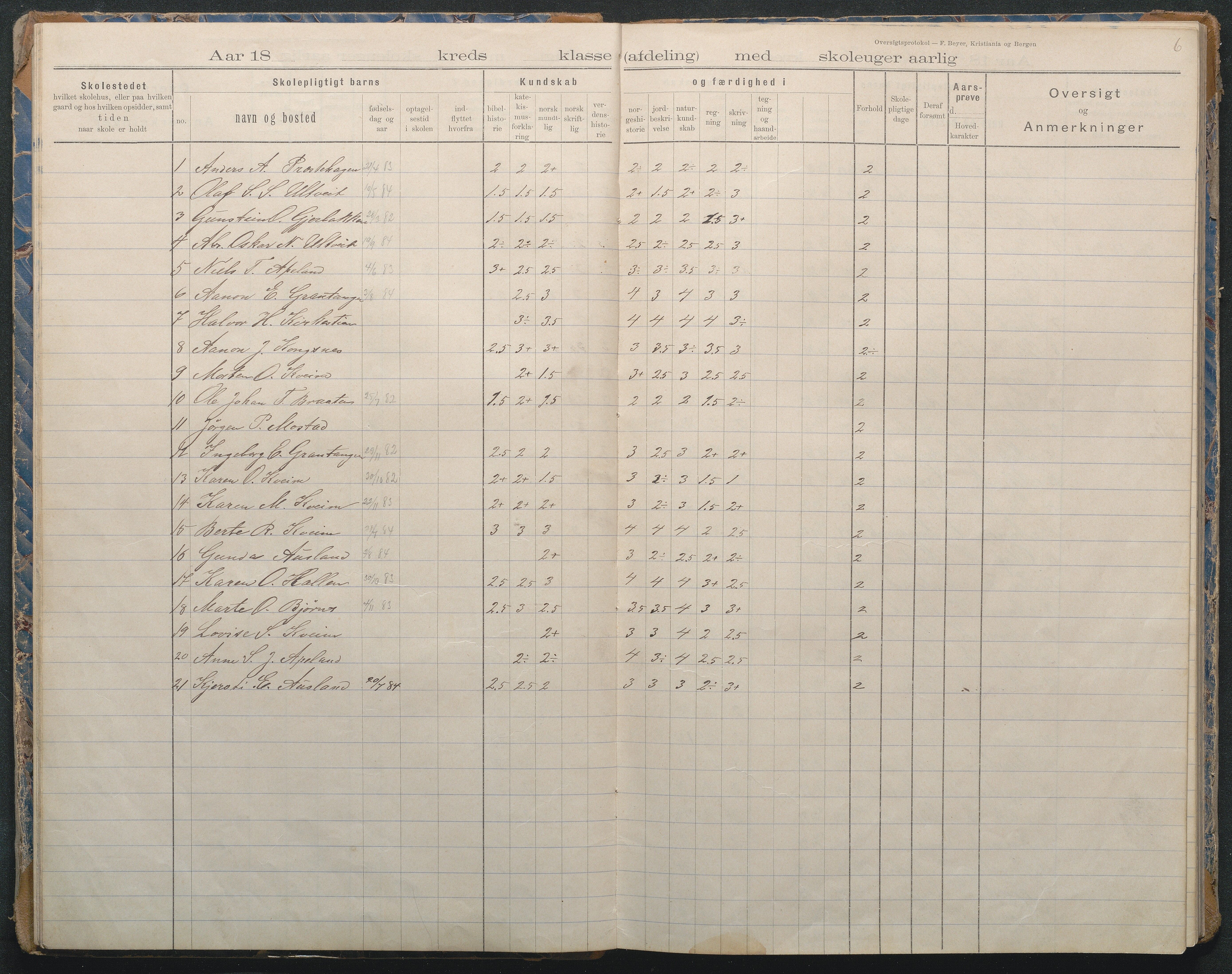 Gjerstad Kommune, Sandåker Skole, AAMA/KA0911-550d/F02/L0002: Karakterprotokoll, 1892-1942, p. 6