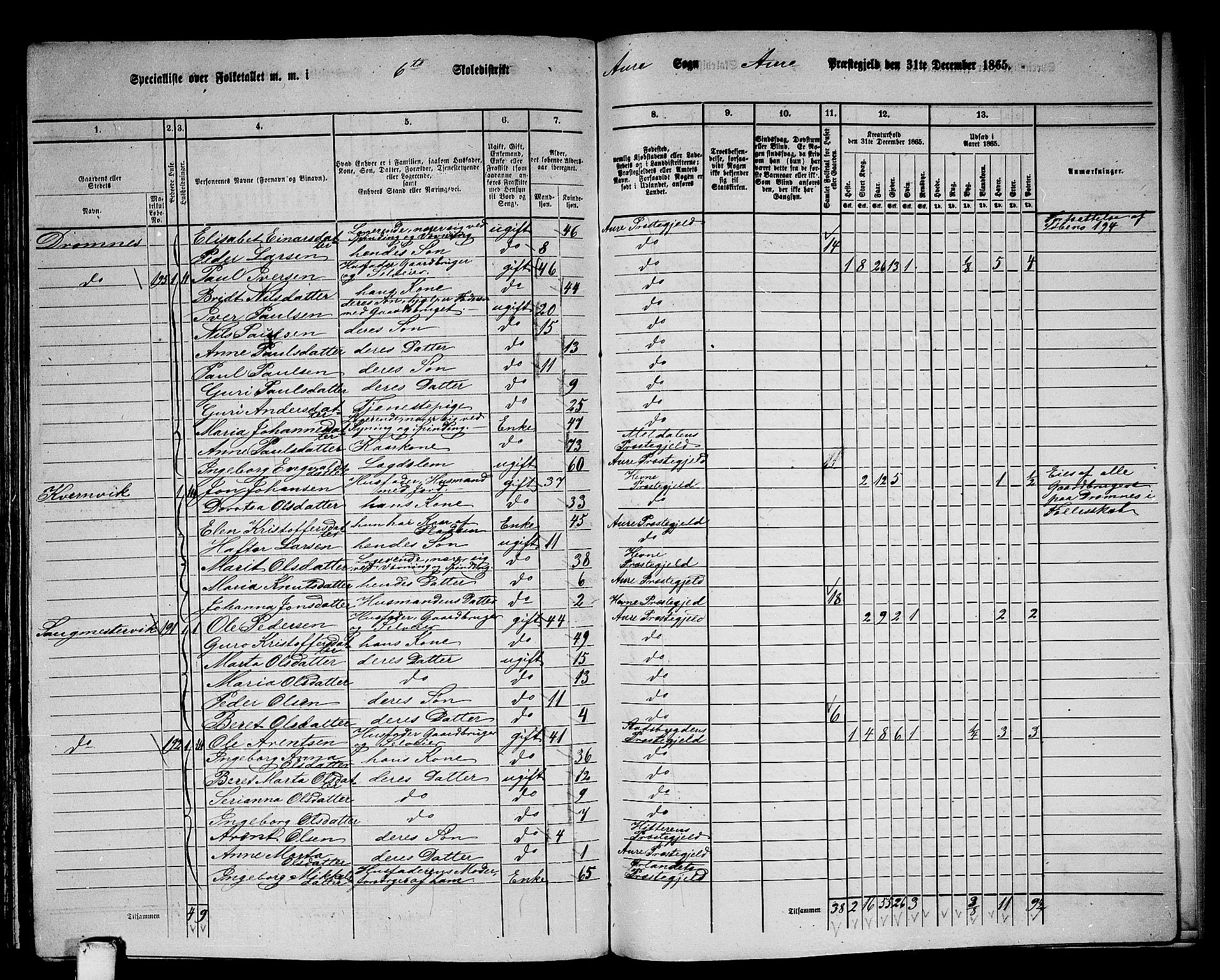 RA, 1865 census for Aure, 1865, p. 146