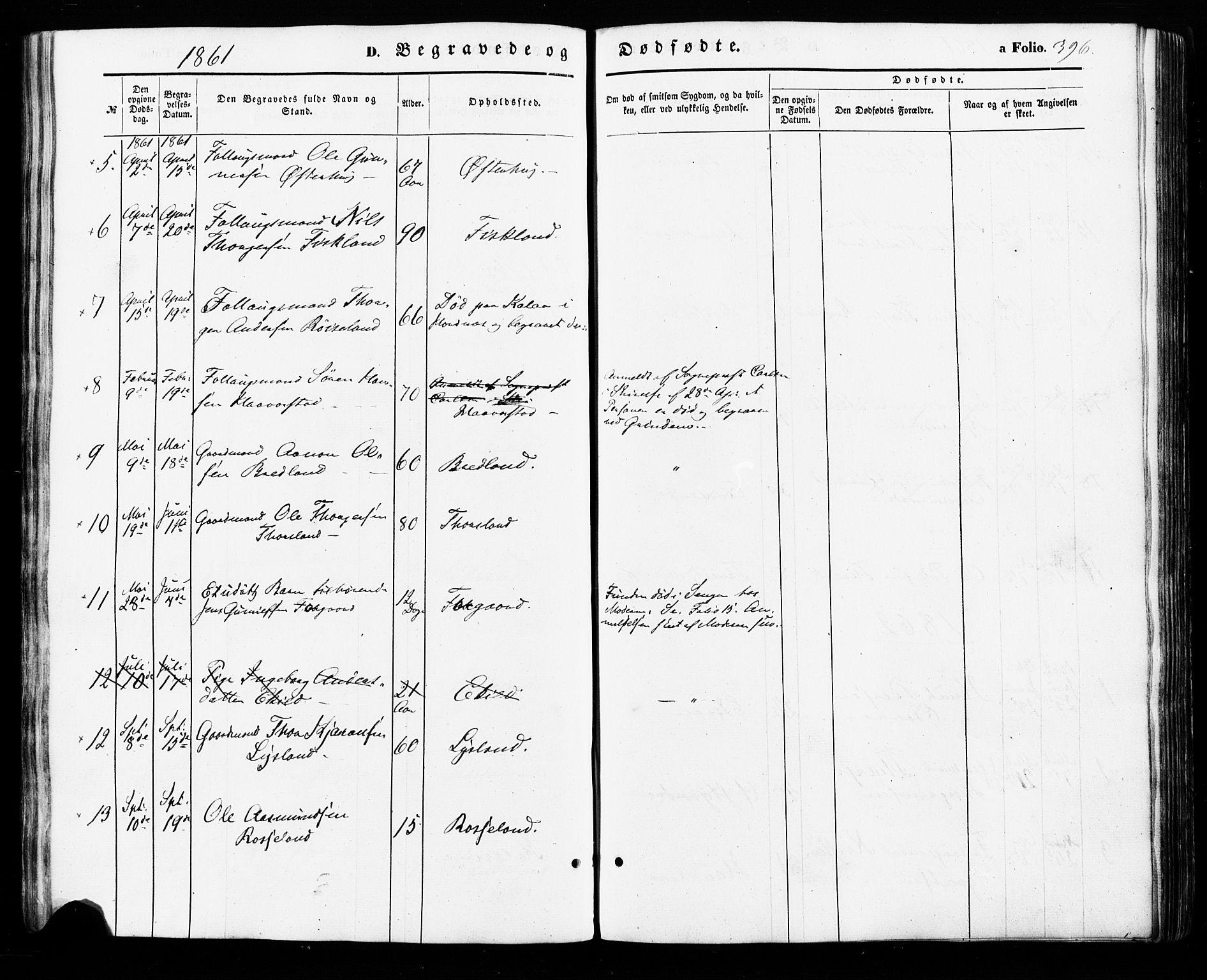 Åseral sokneprestkontor, SAK/1111-0051/F/Fa/L0002: Parish register (official) no. A 2, 1854-1884, p. 396