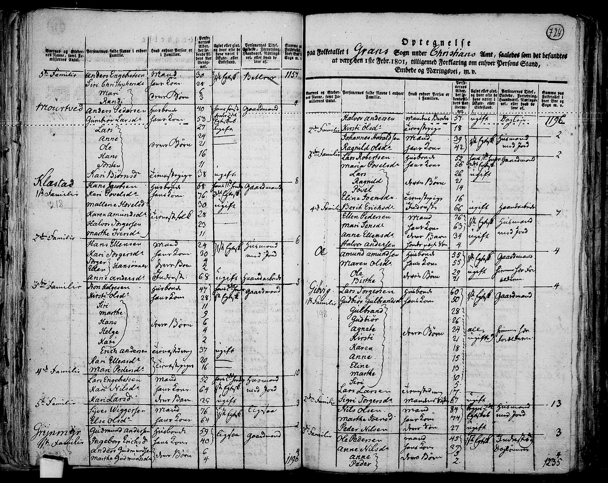 RA, 1801 census for 0534P Gran, 1801, p. 723b-724a