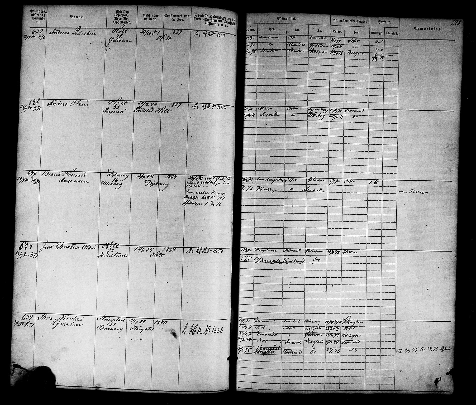 Tvedestrand mønstringskrets, SAK/2031-0011/F/Fa/L0003: Annotasjonsrulle nr 1-1905 med register, U-25, 1866-1886, p. 150