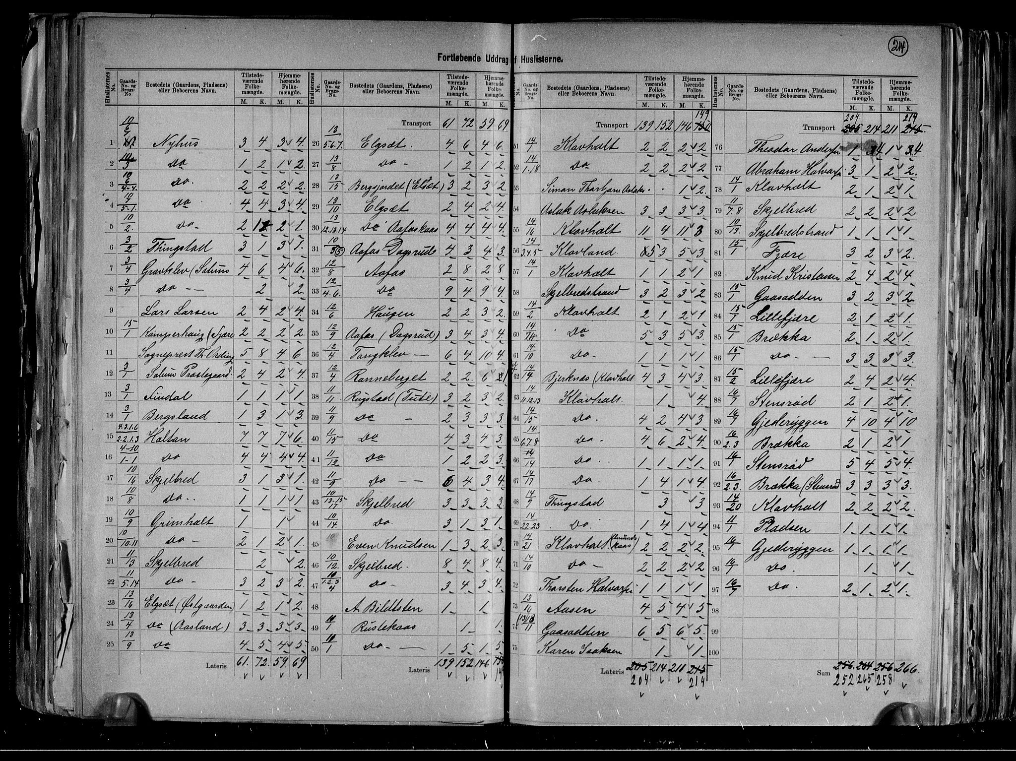 RA, 1891 census for 0818 Solum, 1891, p. 29