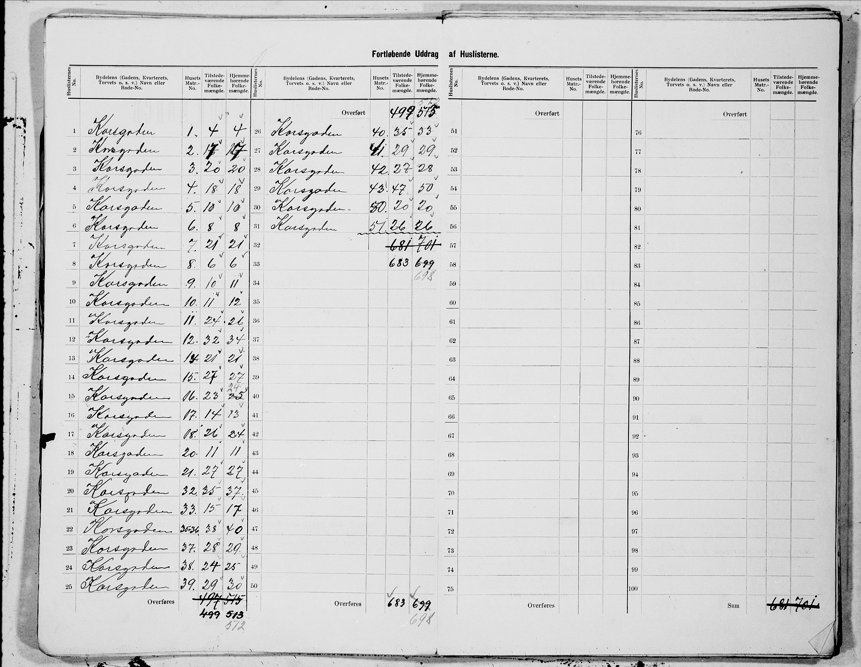 SAT, 1900 census for Trondheim, 1900, p. 98