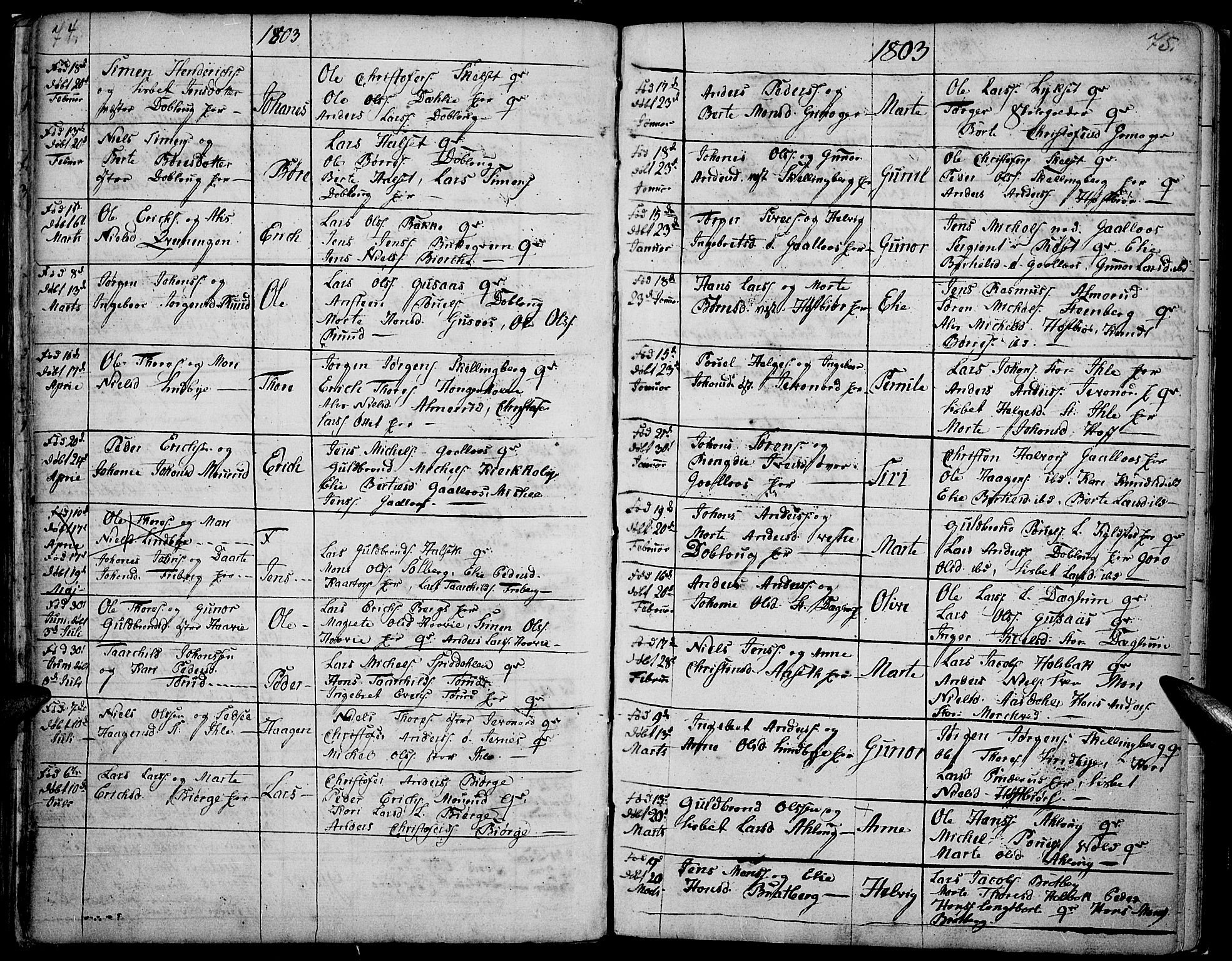 Vang prestekontor, Hedmark, SAH/PREST-008/H/Ha/Haa/L0002B: Parish register (official) no. 2B, 1789-1810, p. 74-75