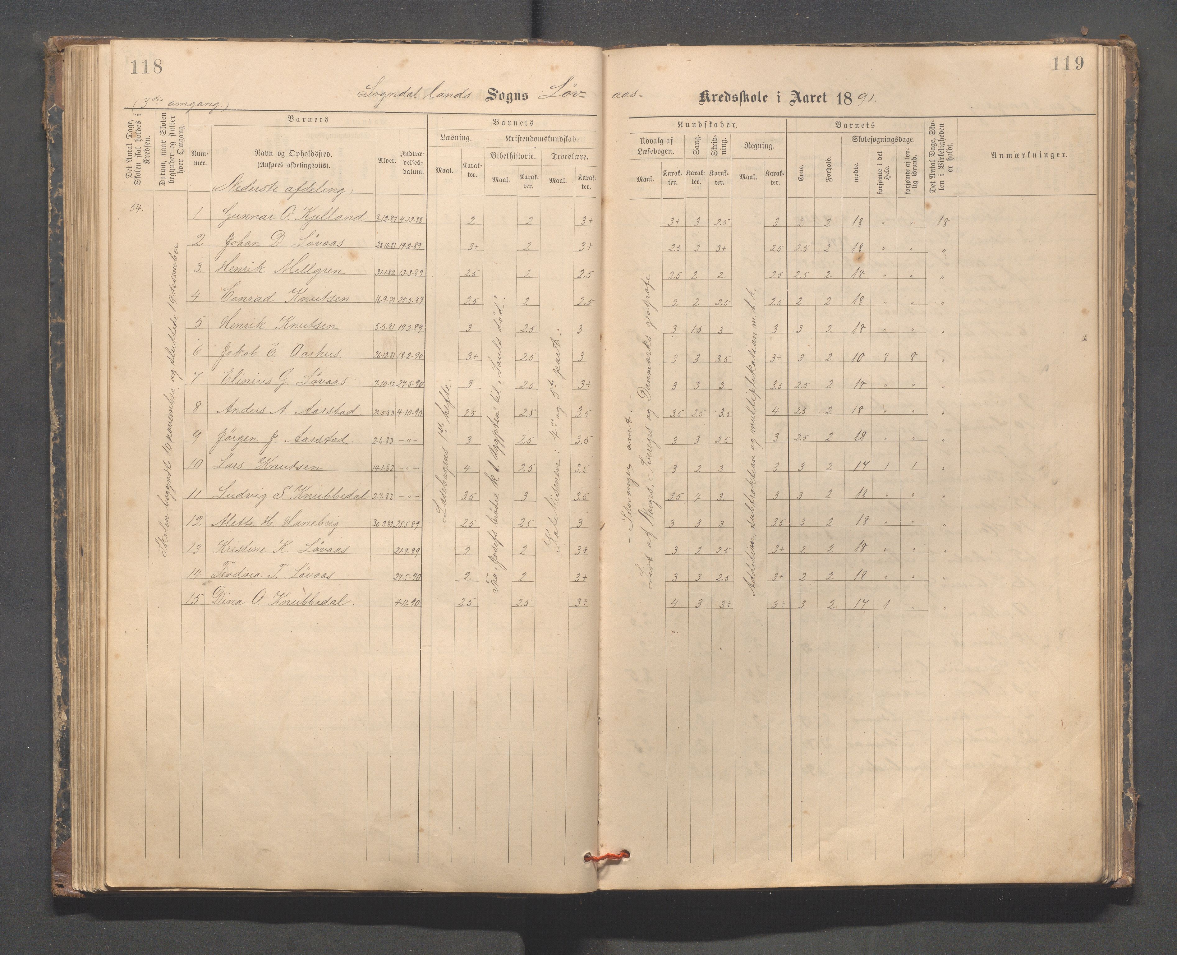 Sokndal kommune- Skolestyret/Skolekontoret, IKAR/K-101142/H/L0014: Skoleprotokoll - Løvås, Jøssingfjord, Drageland, Skarås, 1885-1906, p. 118-119