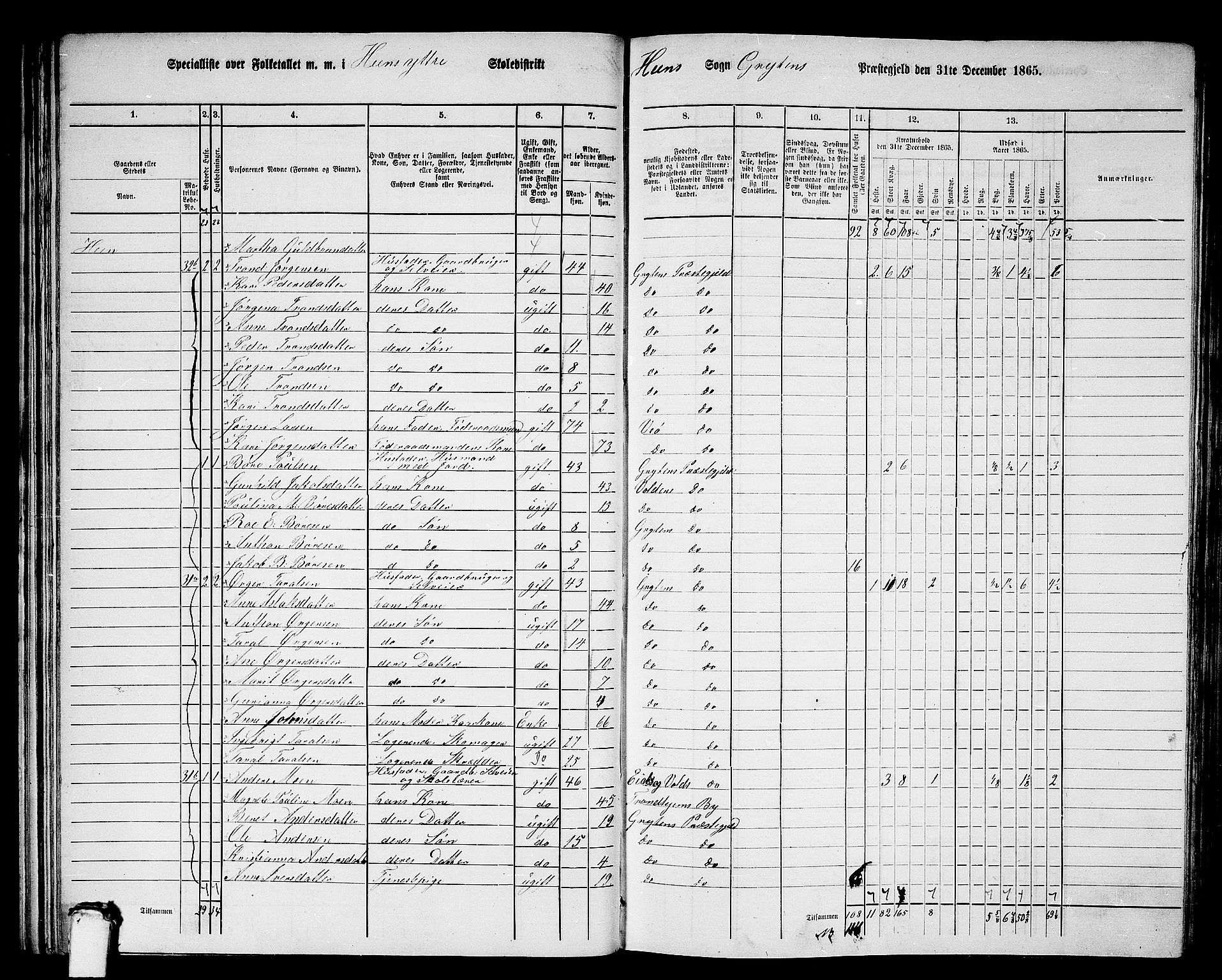 RA, 1865 census for Grytten, 1865, p. 32