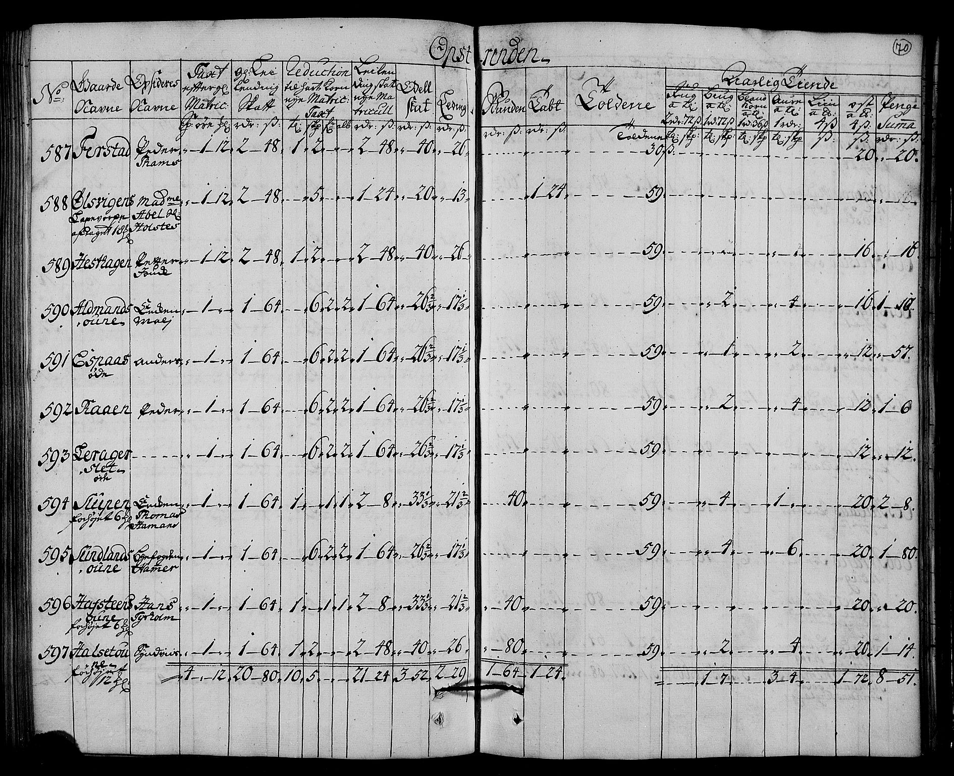 Rentekammeret inntil 1814, Realistisk ordnet avdeling, AV/RA-EA-4070/N/Nb/Nbf/L0161: Strinda og Selbu matrikkelprotokoll, 1723, p. 72