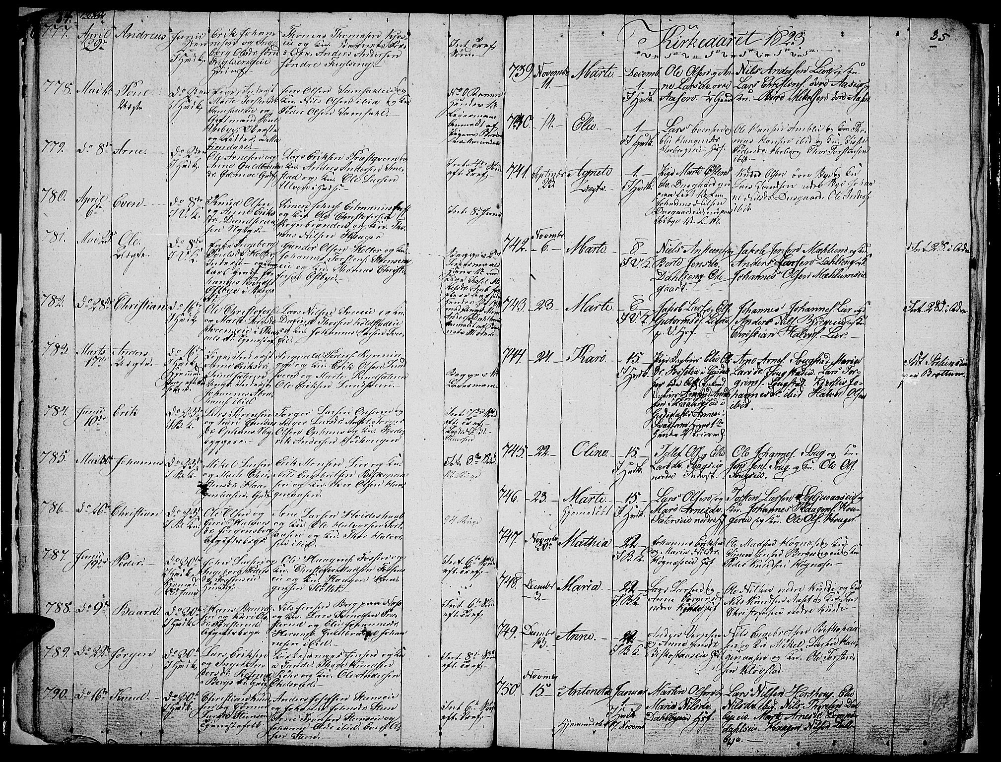 Ringsaker prestekontor, SAH/PREST-014/L/La/L0002: Parish register (copy) no. 2, 1821-1823, p. 34-35
