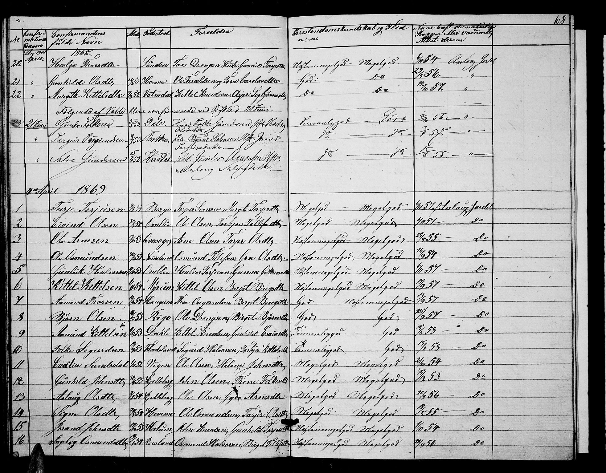 Valle sokneprestkontor, SAK/1111-0044/F/Fb/Fbc/L0002: Parish register (copy) no. B 2, 1848-1870, p. 68