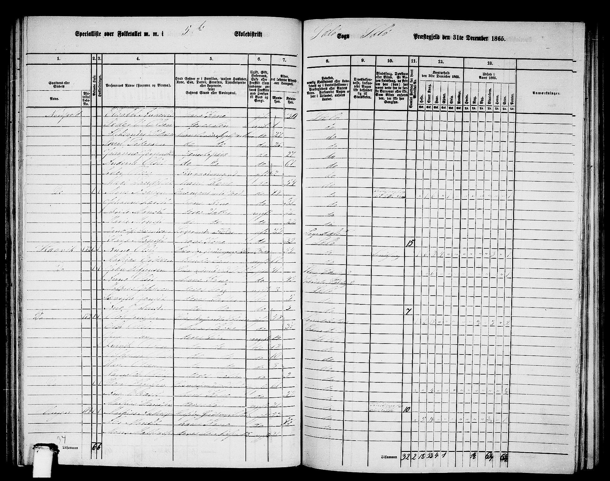 RA, 1865 census for Selje, 1865, p. 93