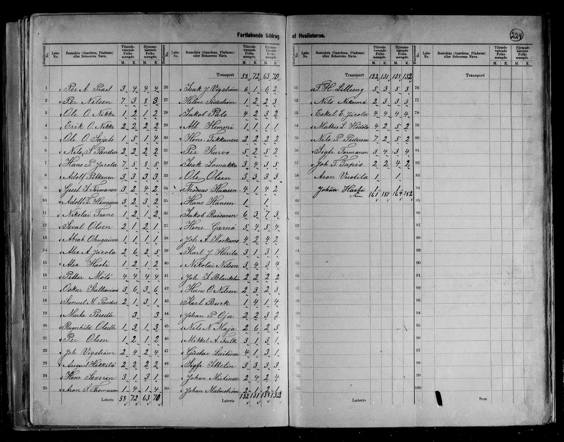 RA, 1891 census for 2029 Vadsø, 1891, p. 5