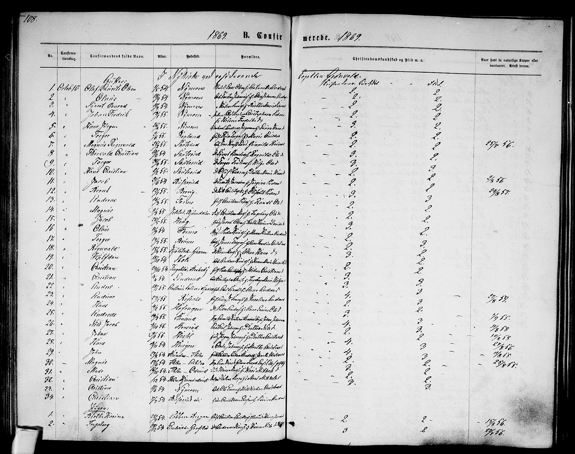 Modum kirkebøker, AV/SAKO-A-234/G/Ga/L0007: Parish register (copy) no. I 7, 1869-1878, p. 108