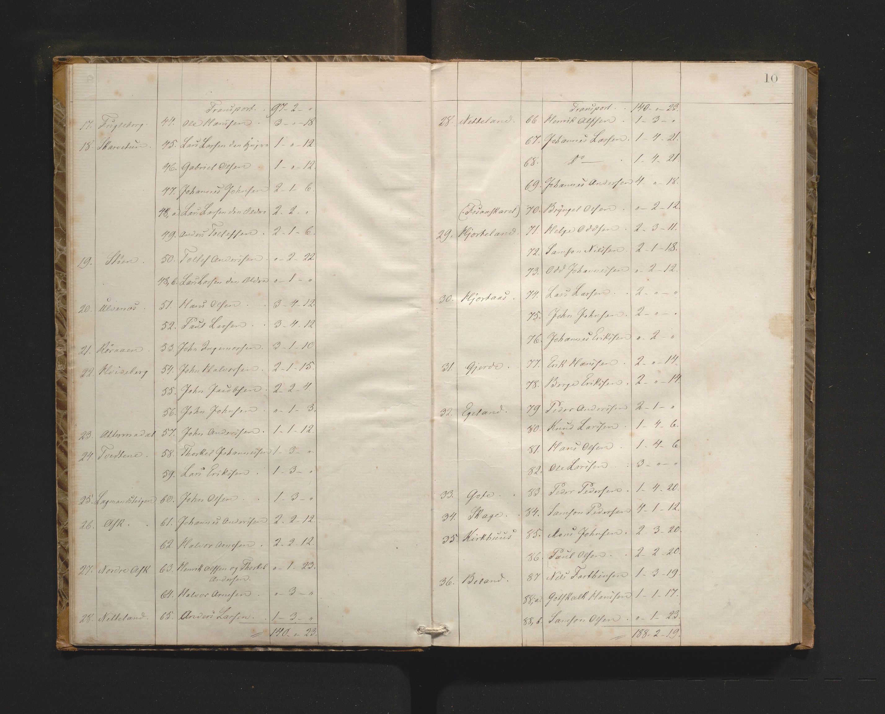 Kvinnherad kommune. Herredskommisjonen av 1883, IKAH/1224-181/A/Aa/L0001: Møtebok for Kvinnherad herredskommisjon, 1864-1870