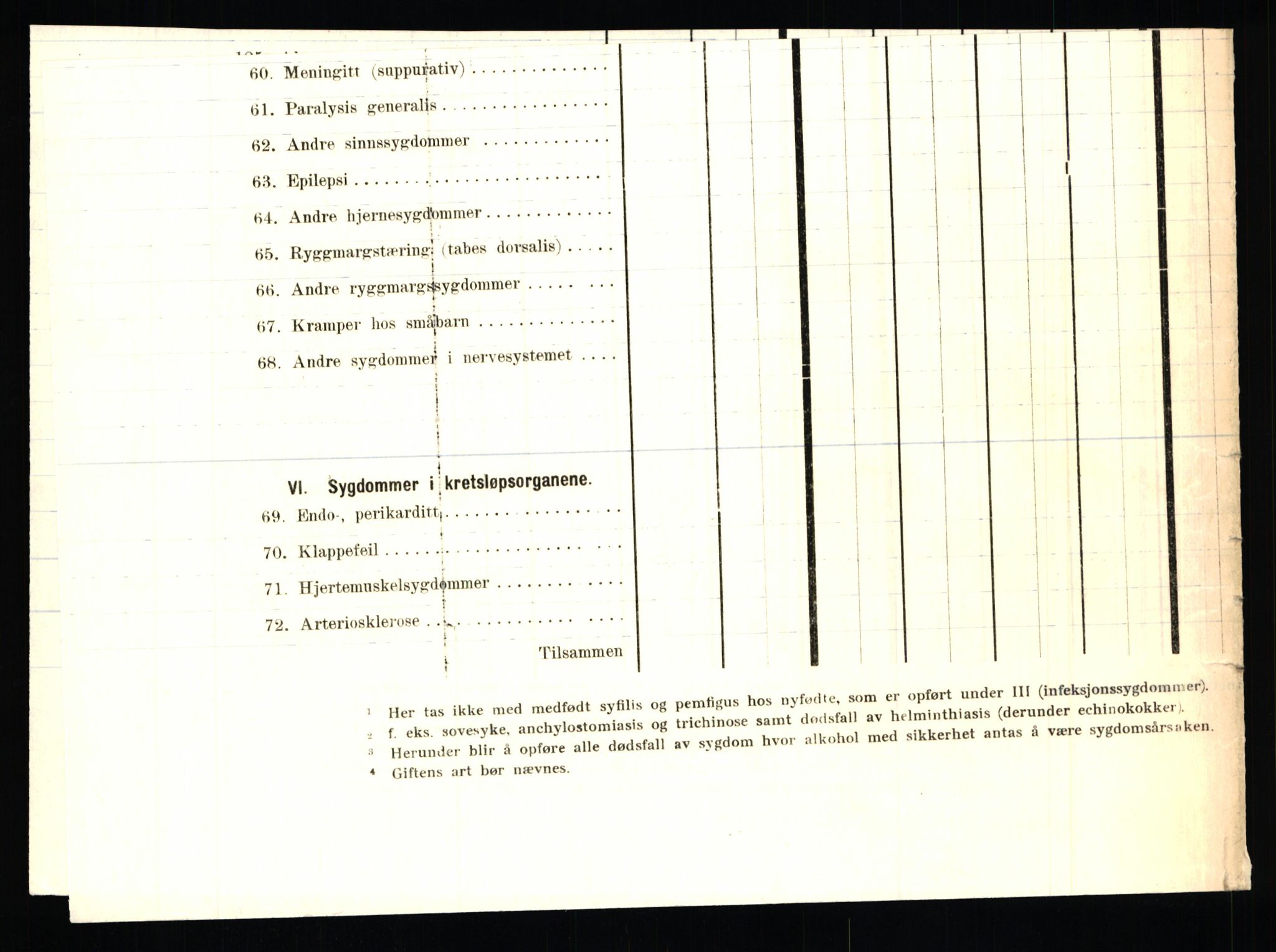 Statistisk sentralbyrå, Næringsøkonomiske emner, Jordbruk, skogbruk, jakt, fiske og fangst, AV/RA-S-2234/G/Ga/L0005: Buskerud, 1929, p. 540