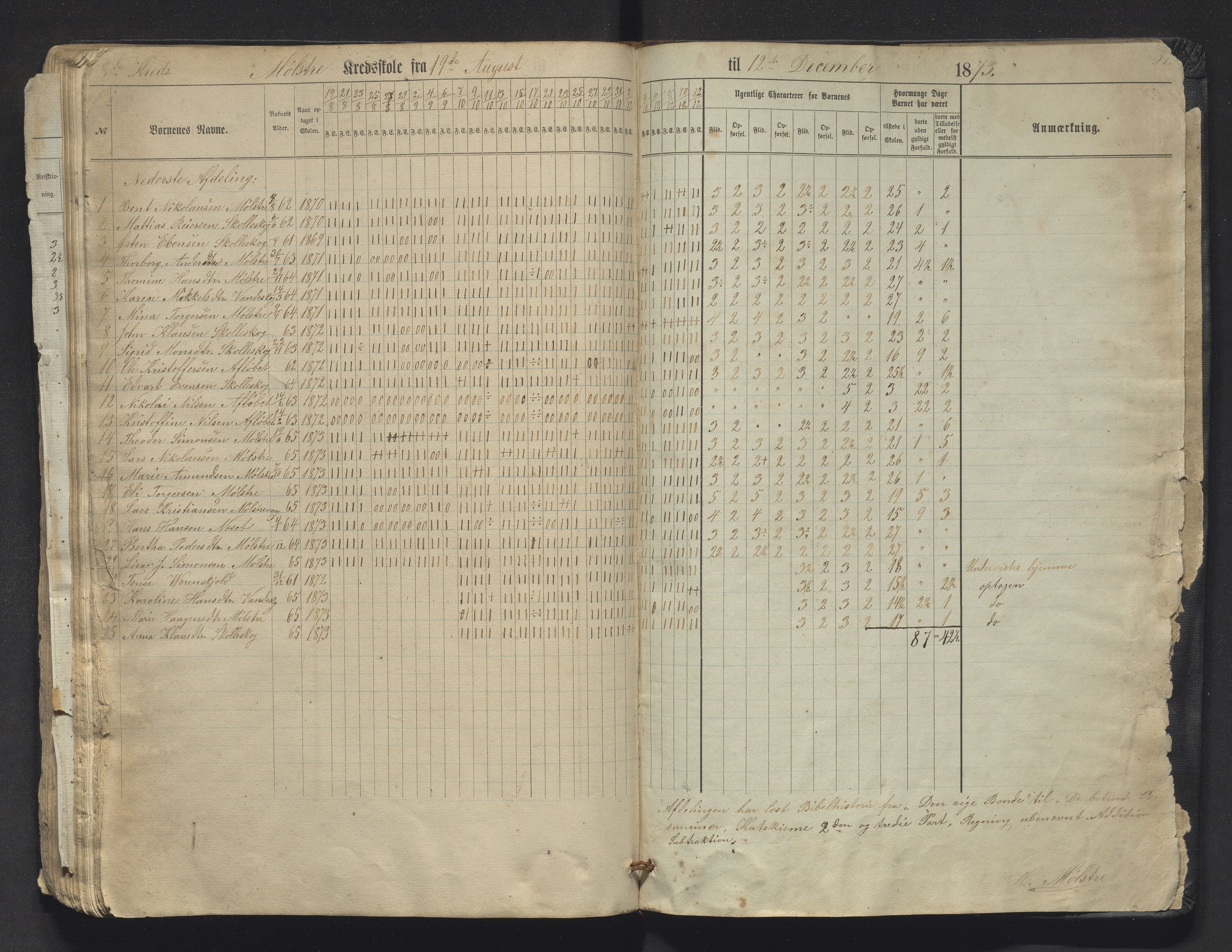 Sveio kommune. Barneskulane, IKAH/1216-231/F/Fa/L0009: Skuleprotokoll for Mølstre og Vikse omgangsskular , 1863-1870, p. 97