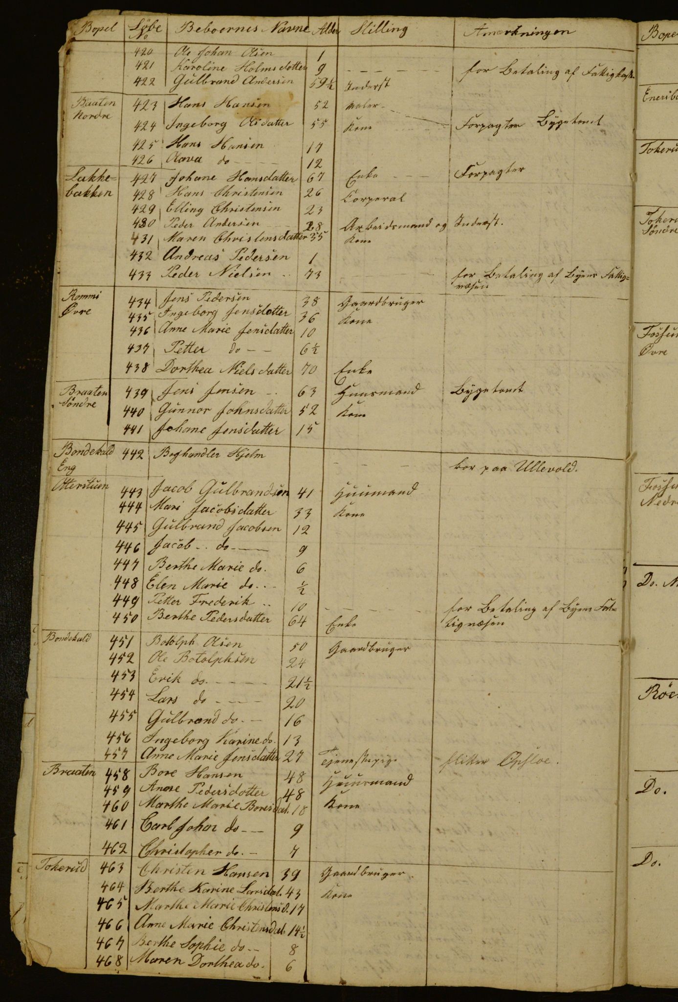 OBA, Census for Aker 1836, 1836, p. 55