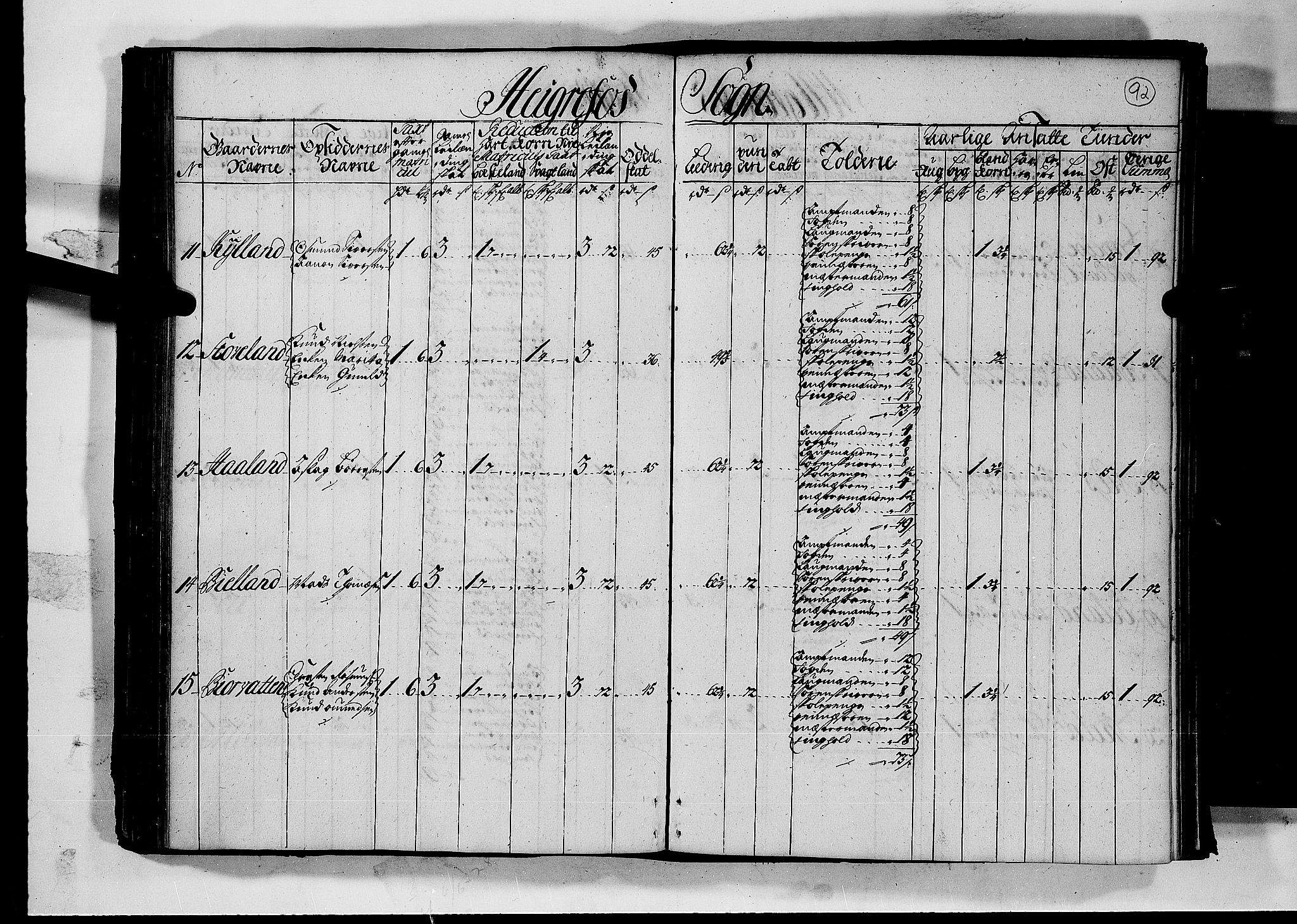 Rentekammeret inntil 1814, Realistisk ordnet avdeling, AV/RA-EA-4070/N/Nb/Nbf/L0126: Råbyggelag matrikkelprotokoll, 1723, p. 97