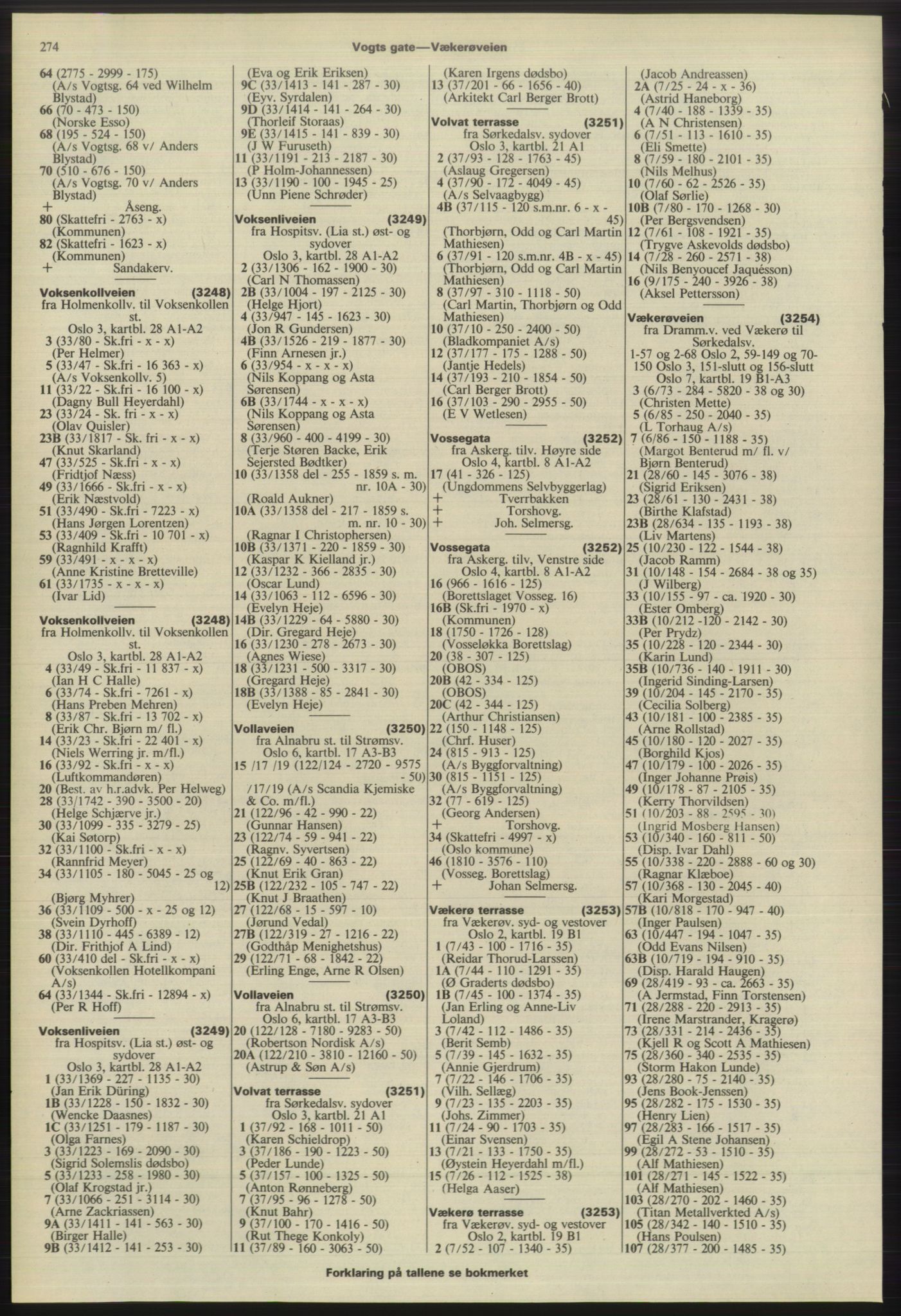 Kristiania/Oslo adressebok, PUBL/-, 1975-1976, p. 274