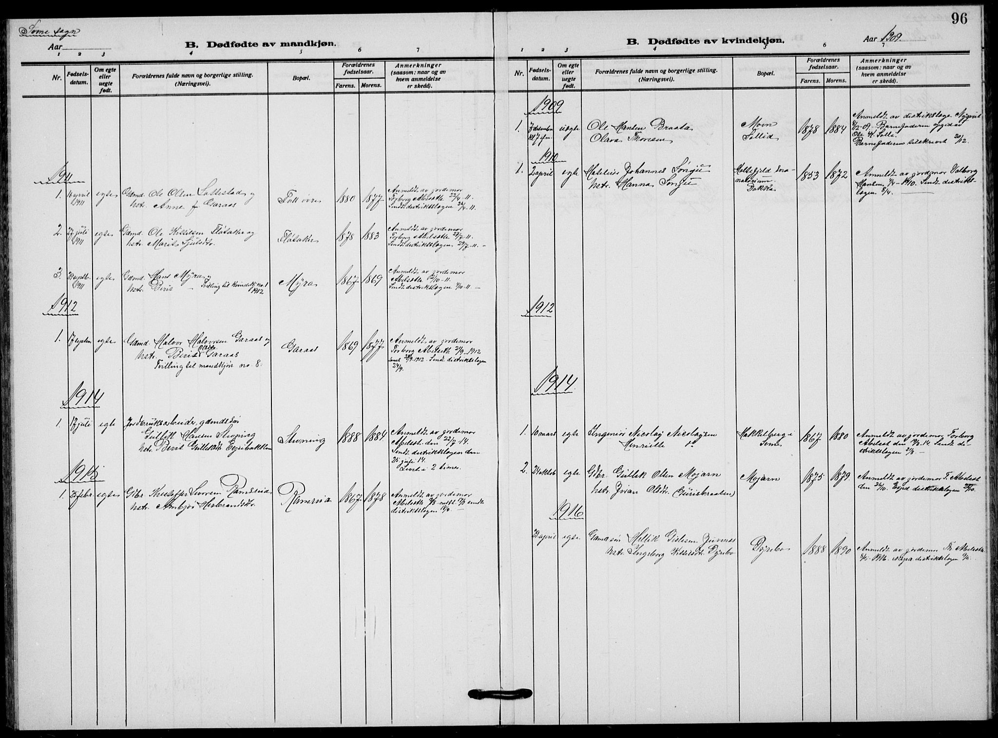 Flesberg kirkebøker, SAKO/A-18/G/Ga/L0006: Parish register (copy) no. I 6, 1909-1924, p. 96