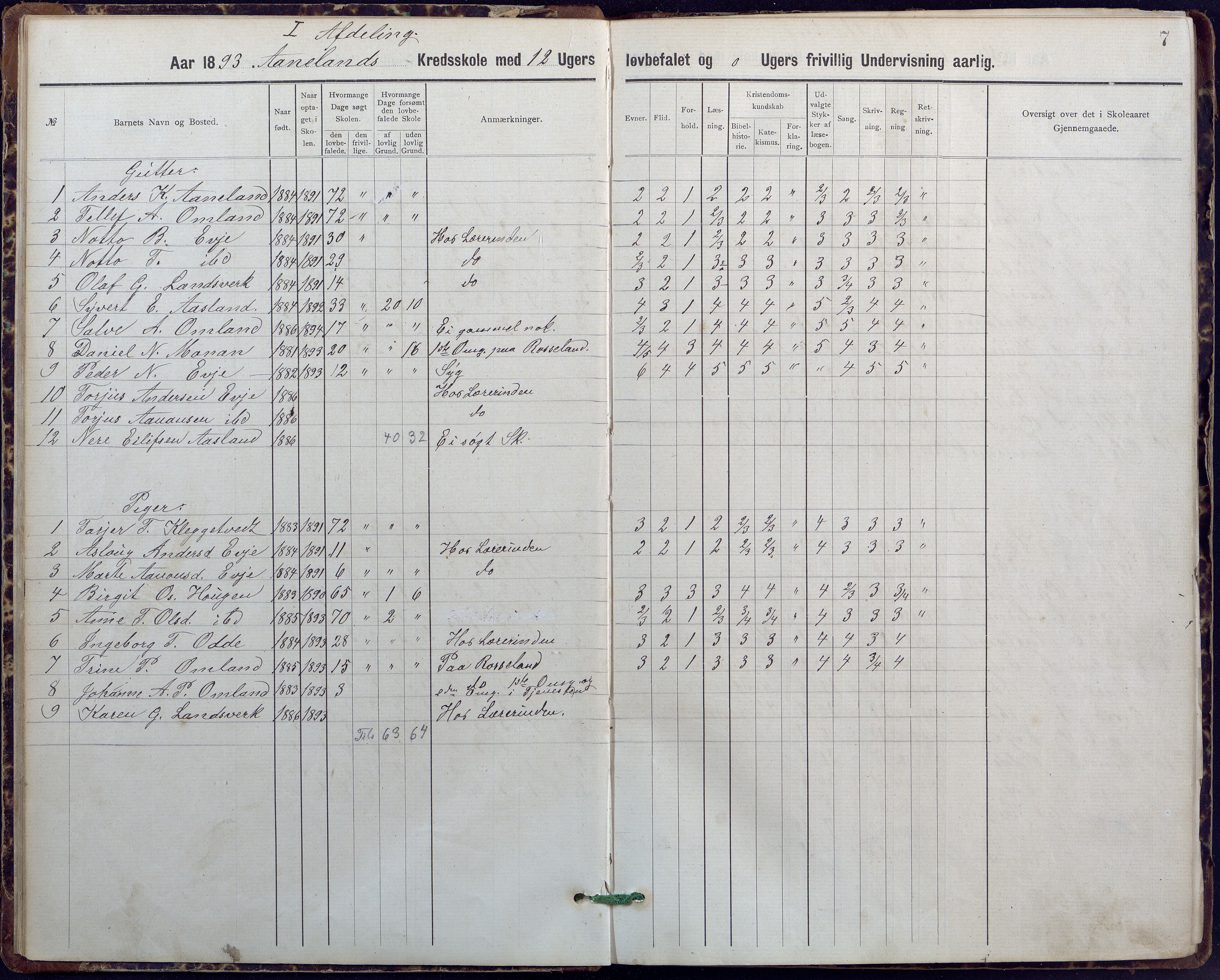 Evje kommune, Ånesland/Omland/Kleveland skolekrets, AAKS/KA0937-550f/F2/L0001: Skoleprotokoll for Aaneland og Omlands kreds, 1899-1909, p. 7