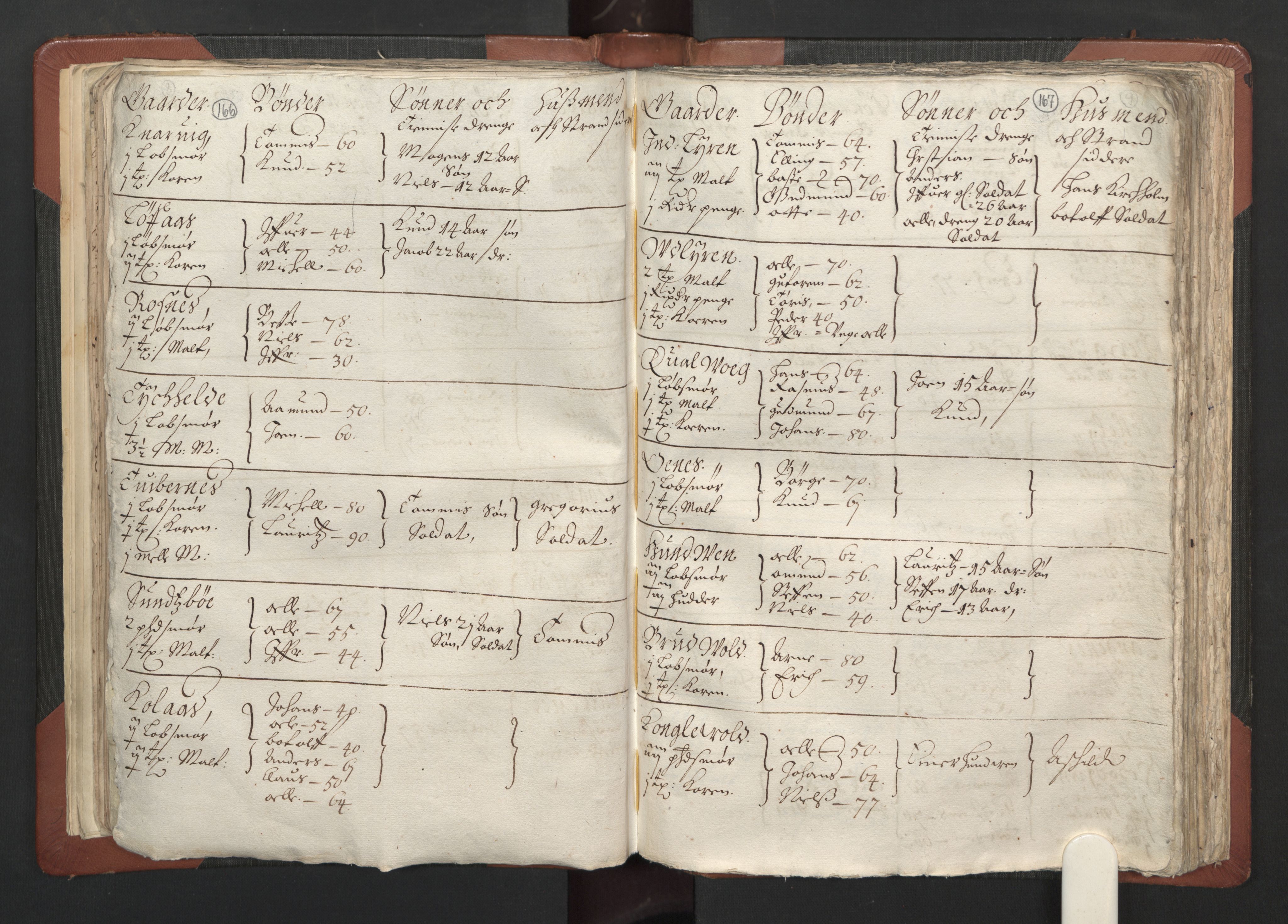 RA, Bailiff's Census 1664-1666, no. 13: Nordhordland fogderi and Sunnhordland fogderi, 1665, p. 166-167