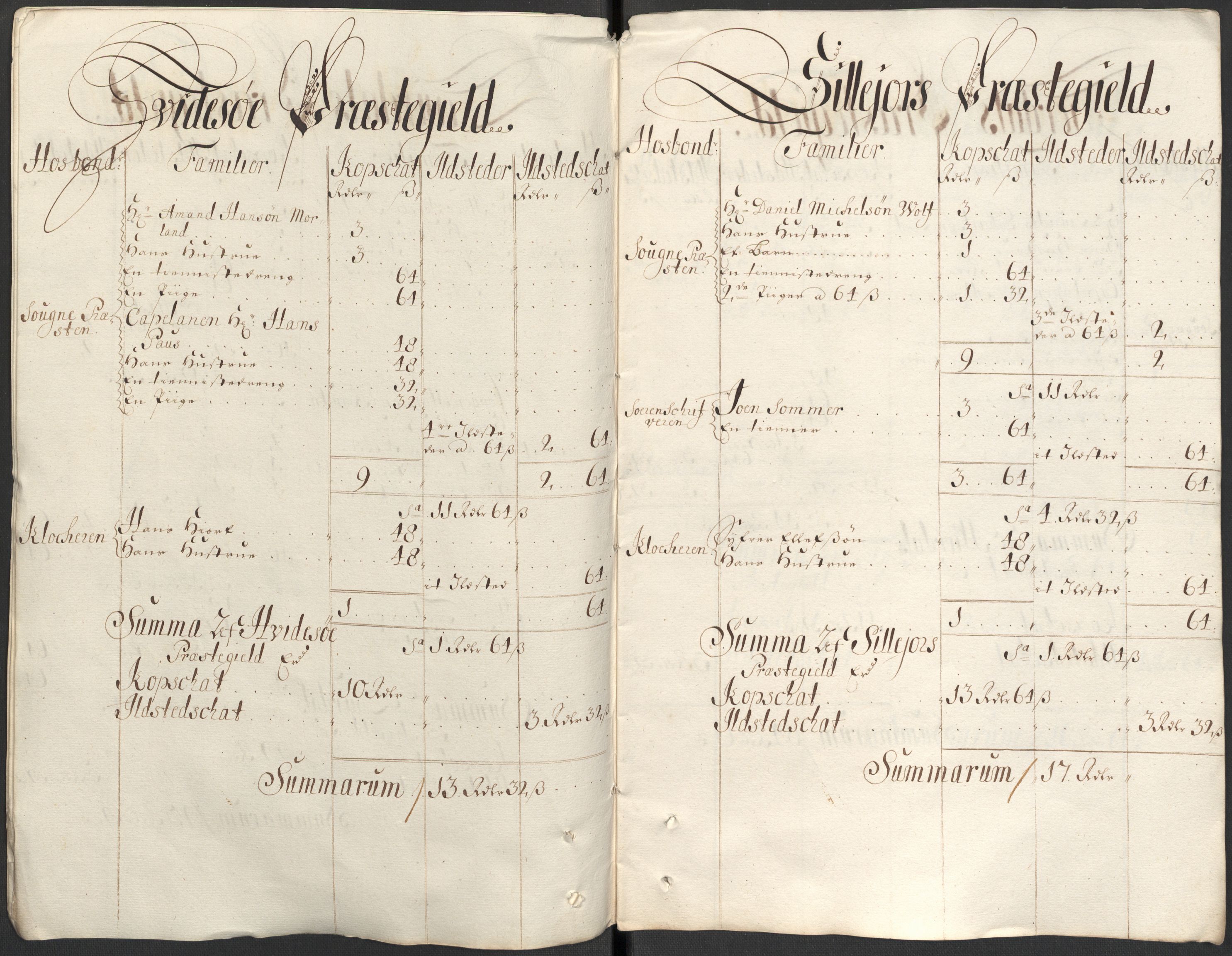 Rentekammeret inntil 1814, Reviderte regnskaper, Fogderegnskap, AV/RA-EA-4092/R35/L2088: Fogderegnskap Øvre og Nedre Telemark, 1687-1689, p. 72