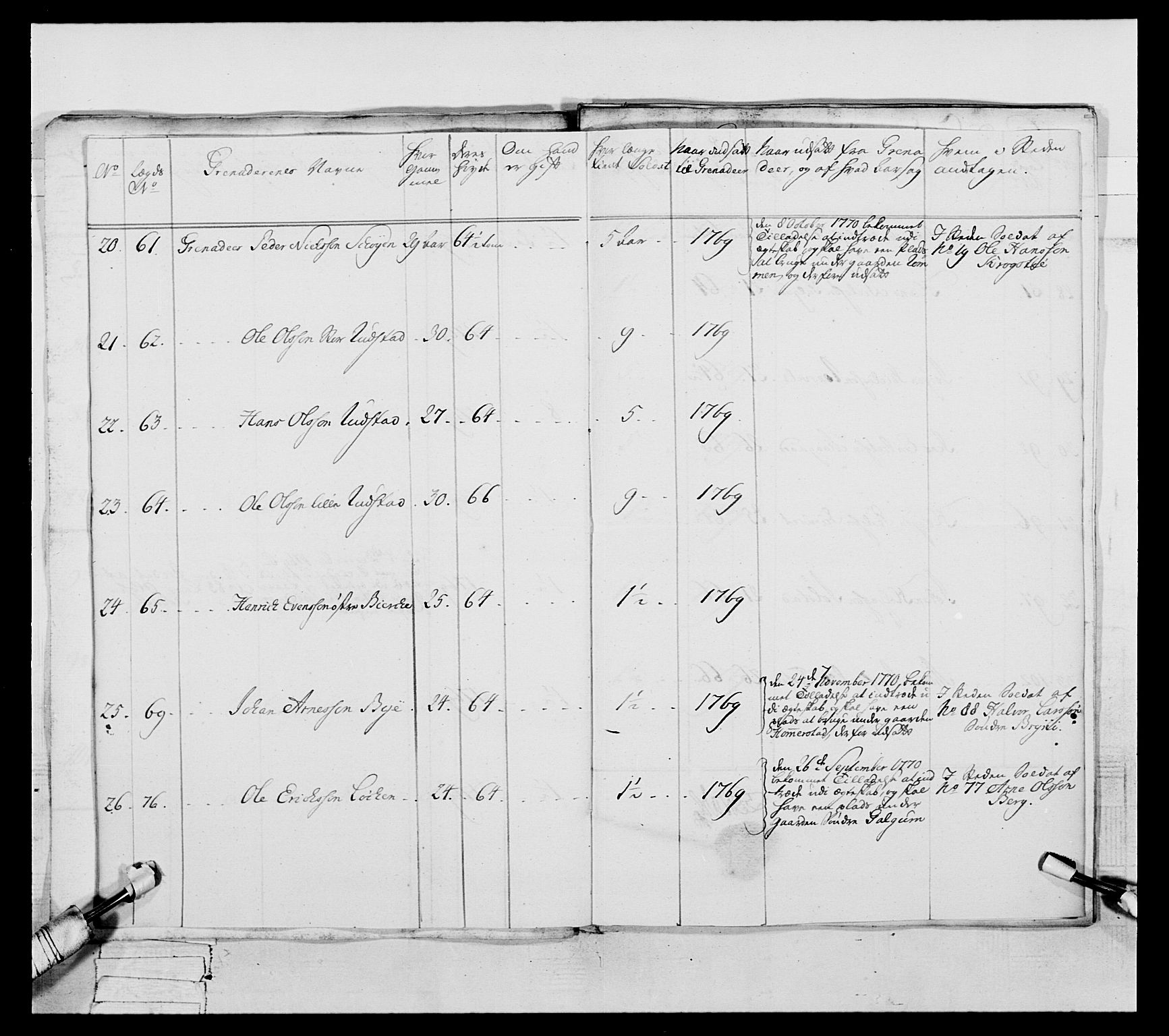 Generalitets- og kommissariatskollegiet, Det kongelige norske kommissariatskollegium, AV/RA-EA-5420/E/Eh/L0057: 1. Opplandske nasjonale infanteriregiment, 1769-1771, p. 486