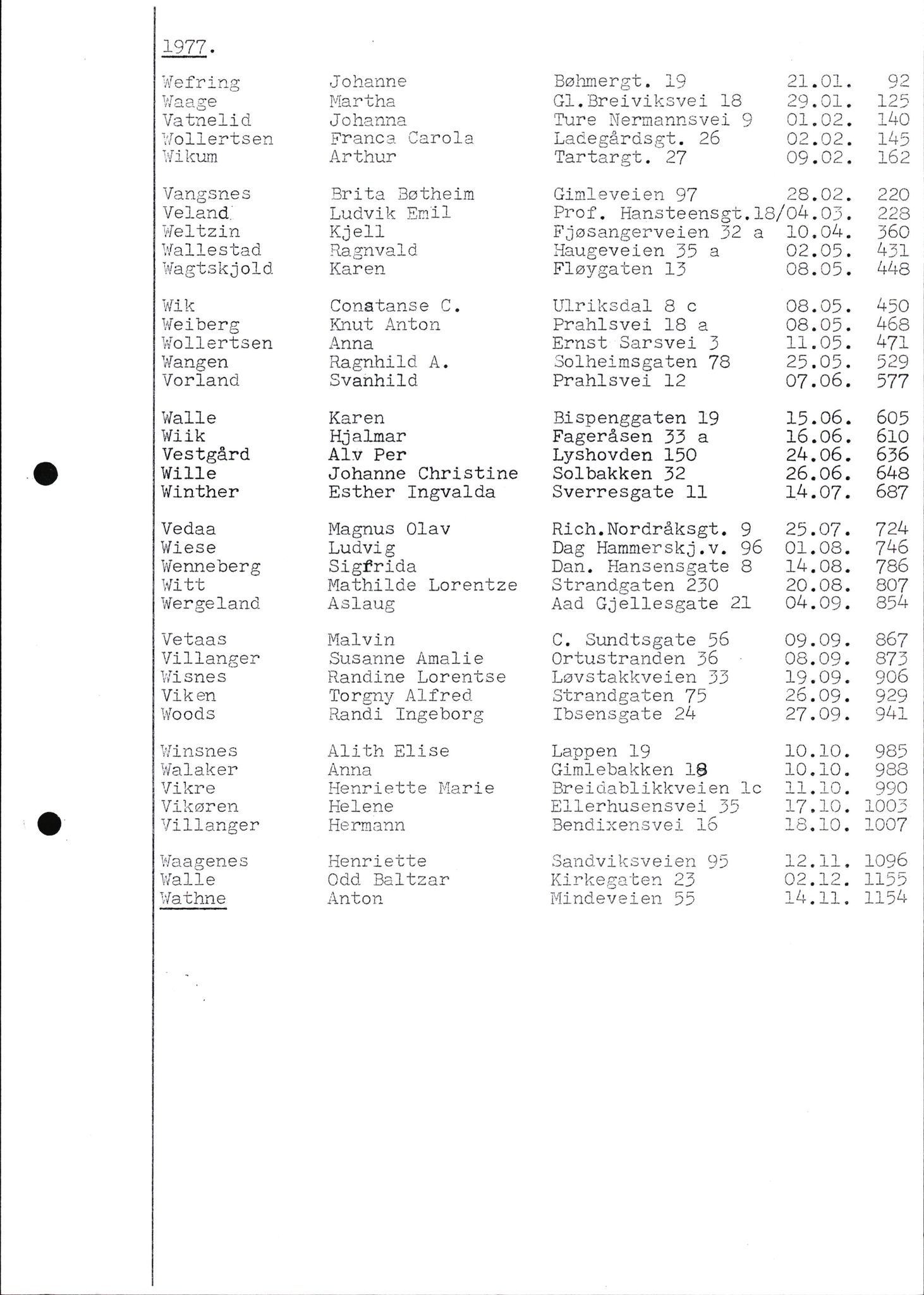 Byfogd og Byskriver i Bergen, SAB/A-3401/06/06Nb/L0013: Register til dødsfalljournaler, 1976-1992, p. 177