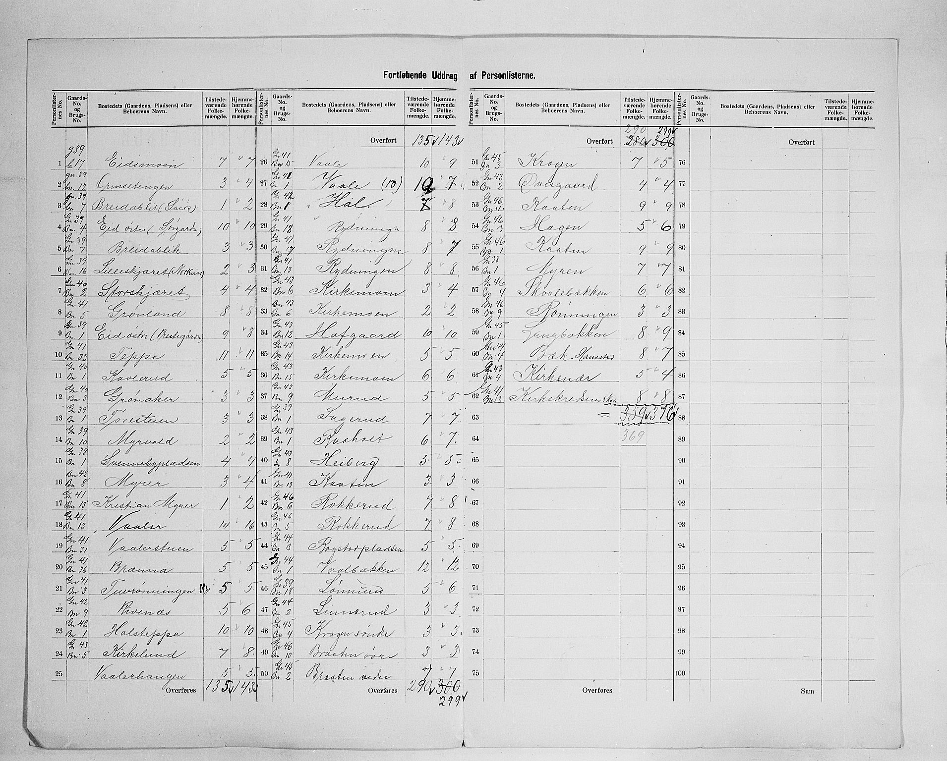 SAH, 1900 census for Våler, 1900, p. 27