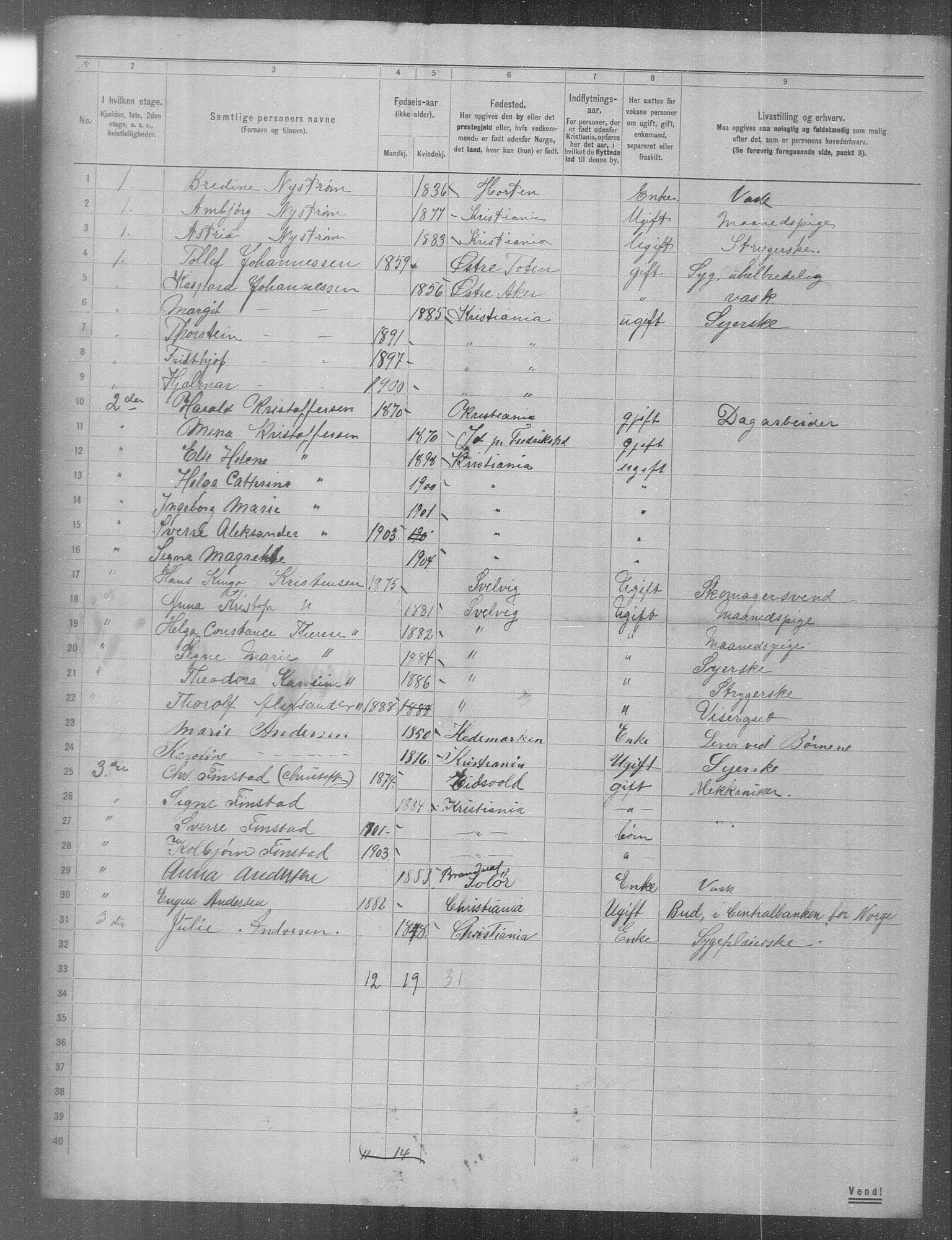 OBA, Municipal Census 1904 for Kristiania, 1904, p. 3634